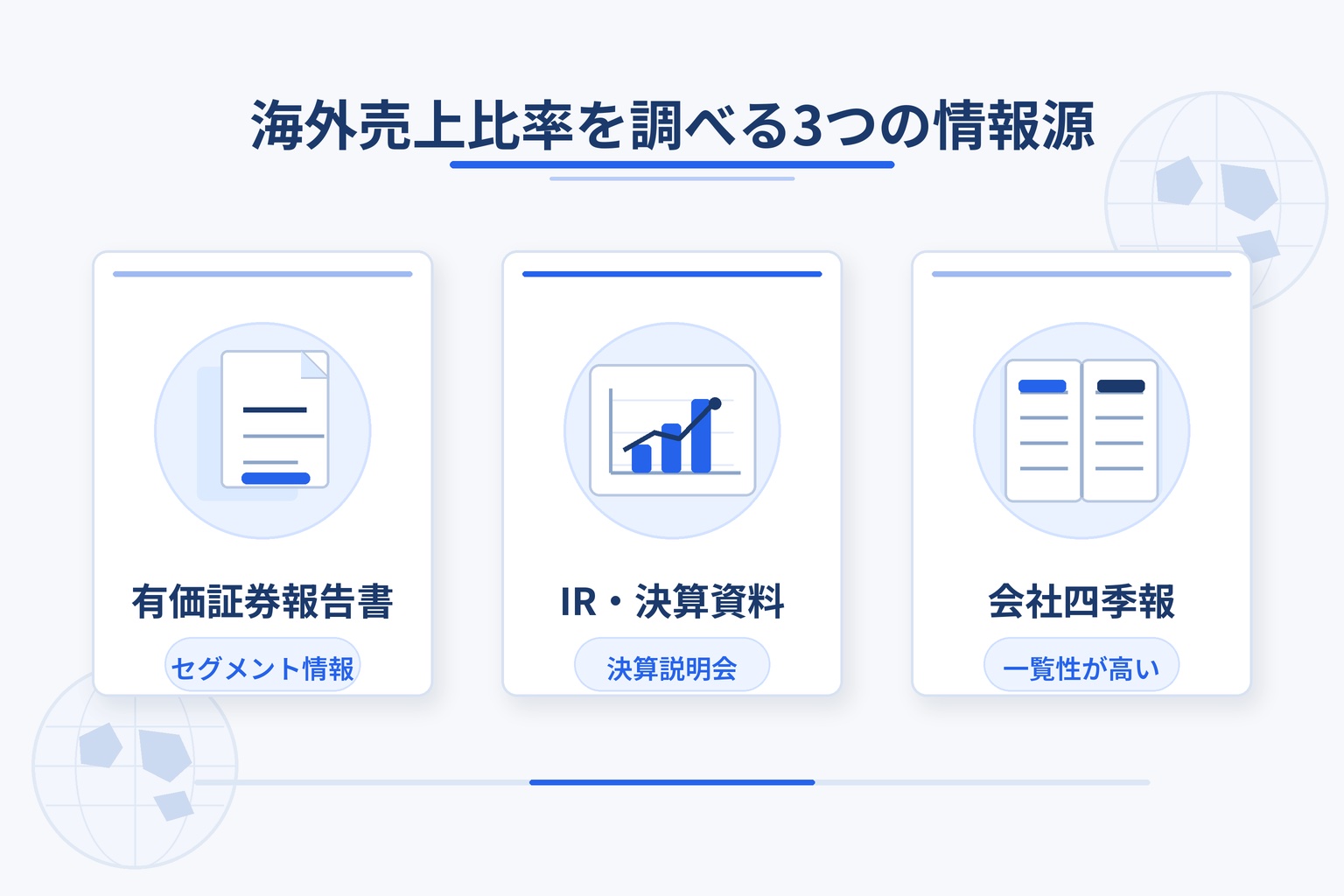 海外売上比率を調べる3つの情報源として有価証券報告書・IR決算資料・会社四季報を並べた図解