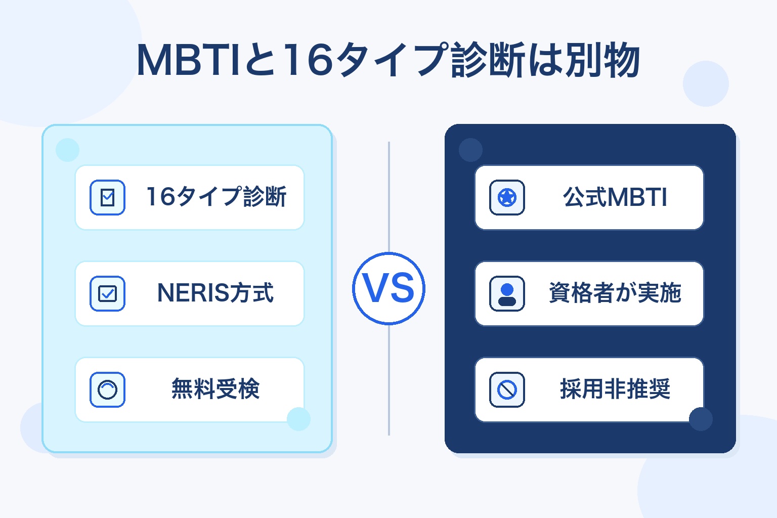 16タイプ診断(NERIS方式・無料受検)と公式MBTI(資格者が実施・採用非推奨)の違いを対比した図解