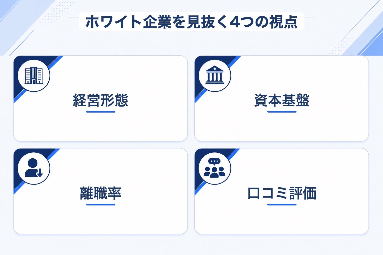 ホワイト企業を見抜く4つの視点(経営形態・資本基盤・離職率・口コミ評価)を示す図解