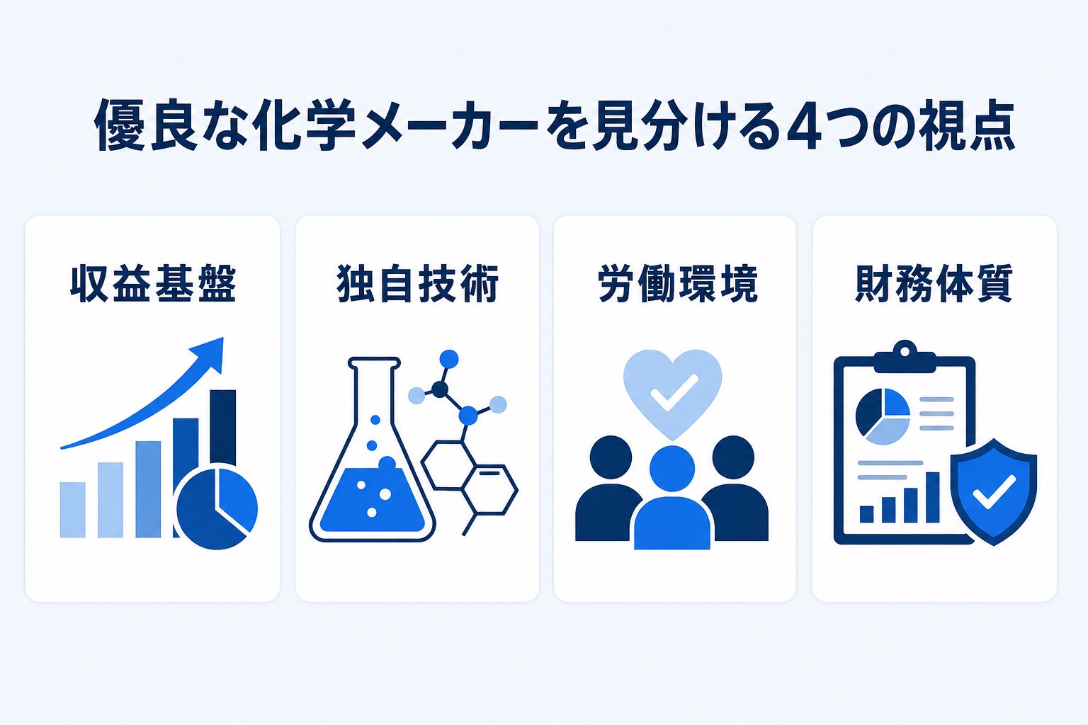 優良な化学メーカーを見分ける4つの視点(収益基盤・独自技術・労働環境・財務体質)を示すインフォグラフィック