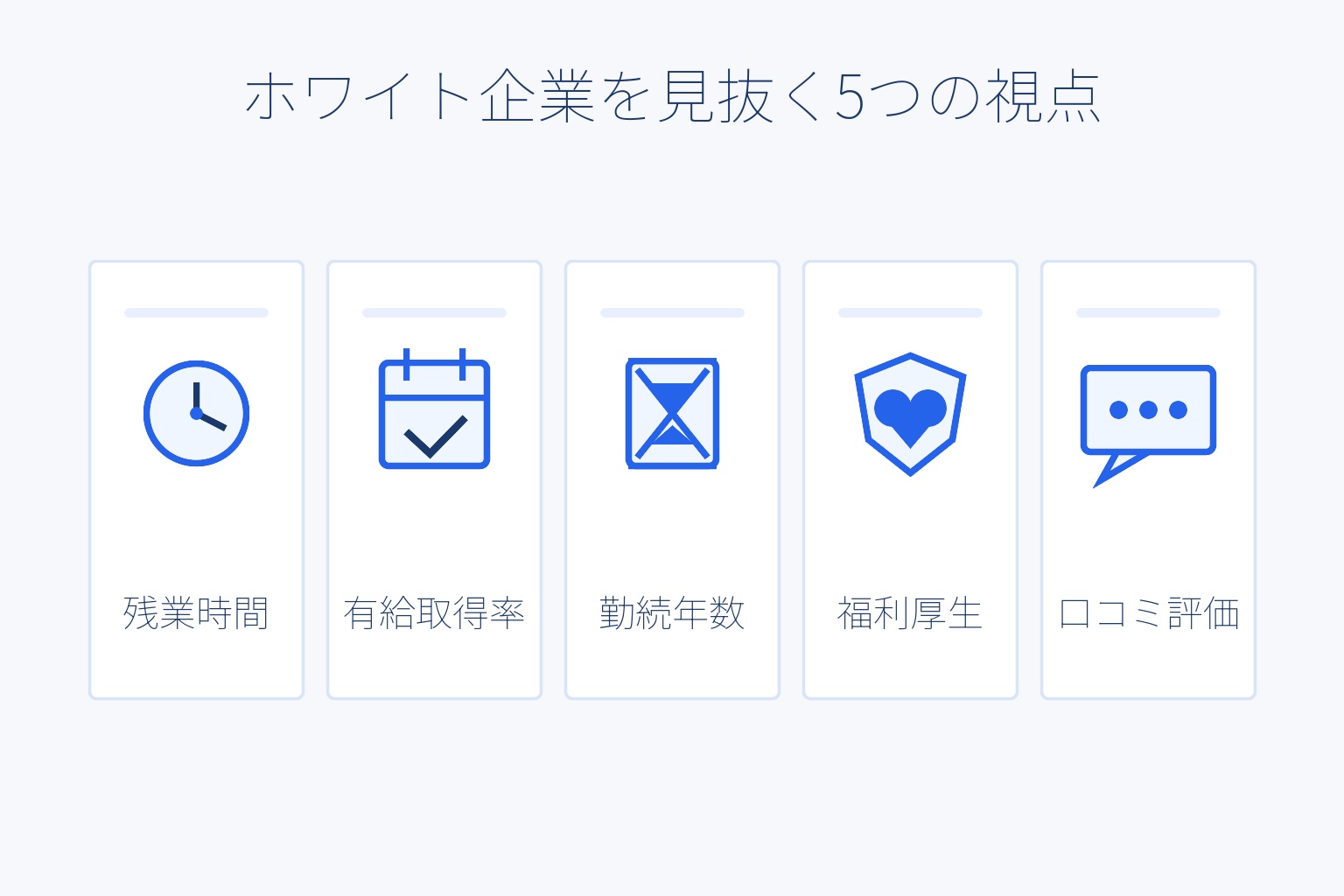 ホワイト企業を見抜く5つの視点を示す図解。残業時間・有給取得率・勤続年数・福利厚生・口コミ評価の5つのカードを並べたインフォグラフィック