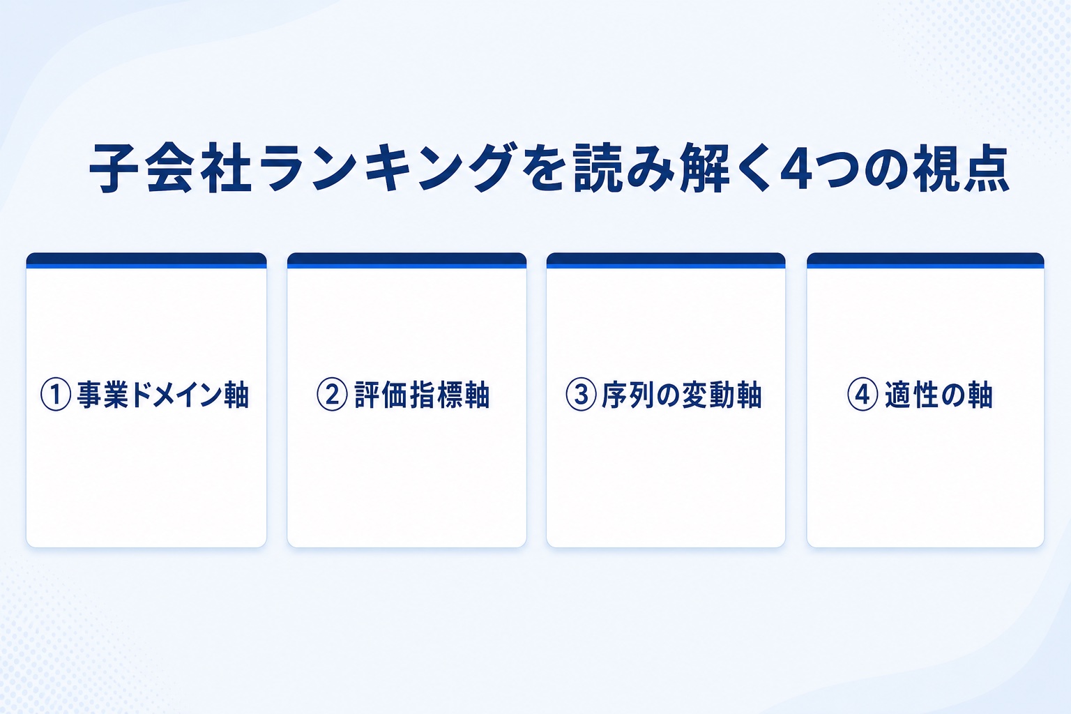 子会社ランキングを読み解く4つの視点を示す図解。事業ドメイン軸・評価指標軸・序列の変動軸・適性の軸の4カード