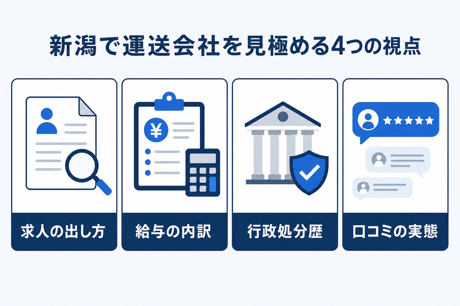 新潟で運送会社を見極める4つの視点(求人の出し方・給与の内訳・行政処分歴・口コミの実態)を示すインフォグラフィック