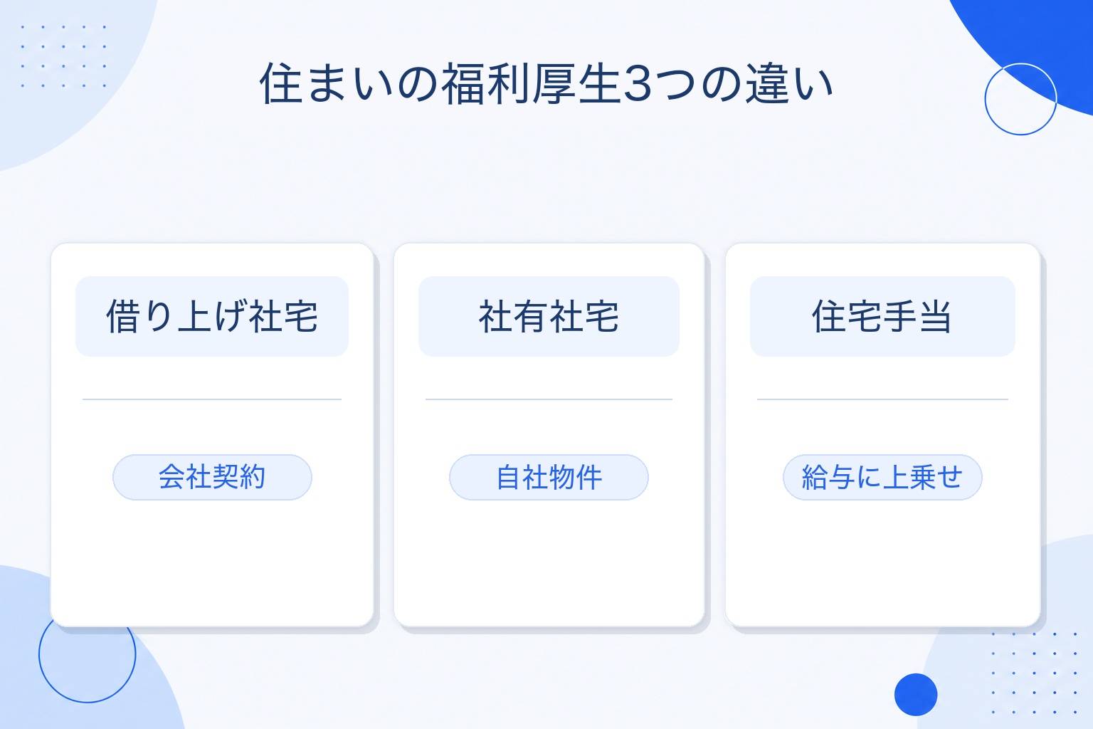 借り上げ社宅・社有社宅・住宅手当の3つの違いを比較した図解