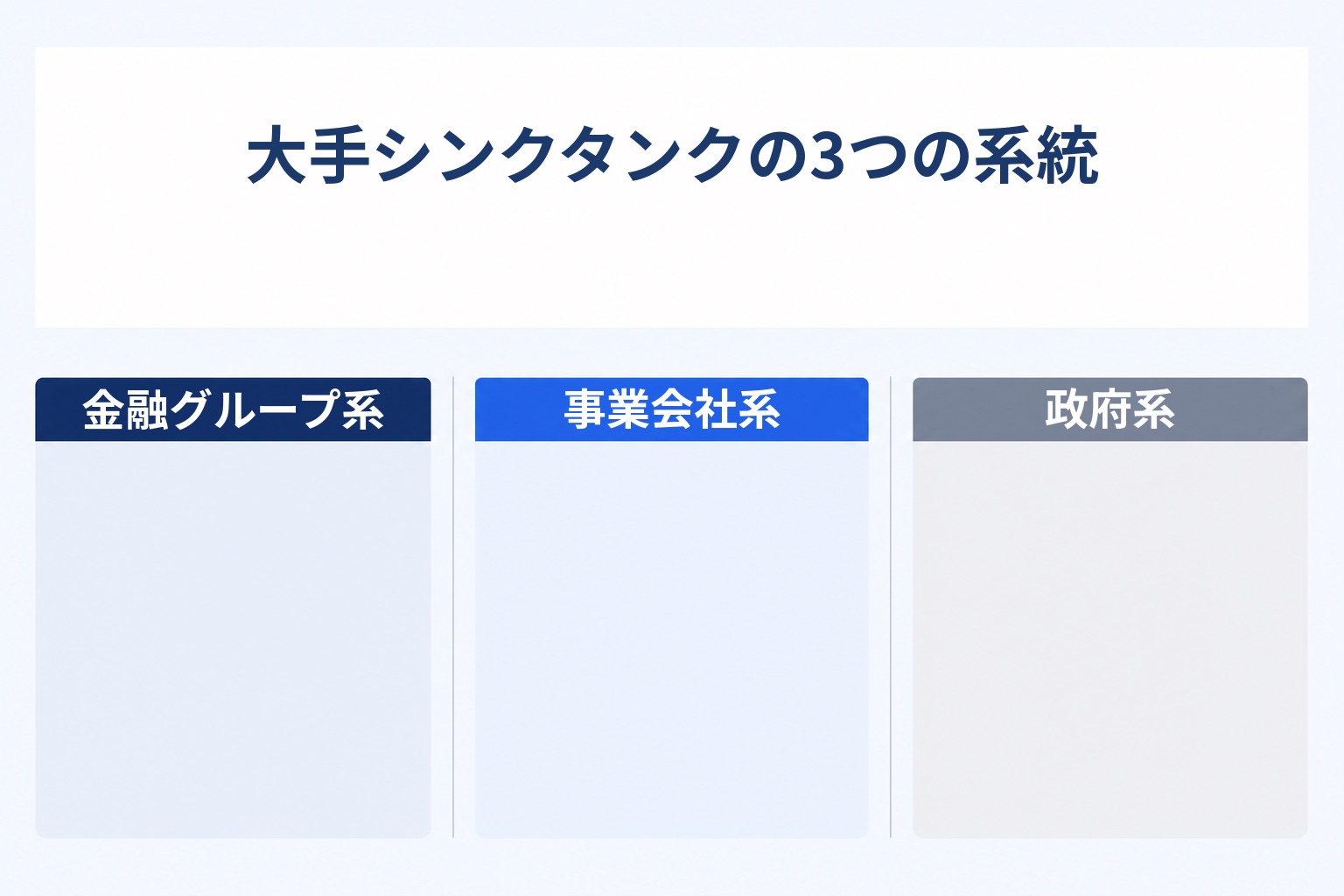 大手シンクタンクの3つの系統を金融グループ系・事業会社系・政府系に分けて示す図解