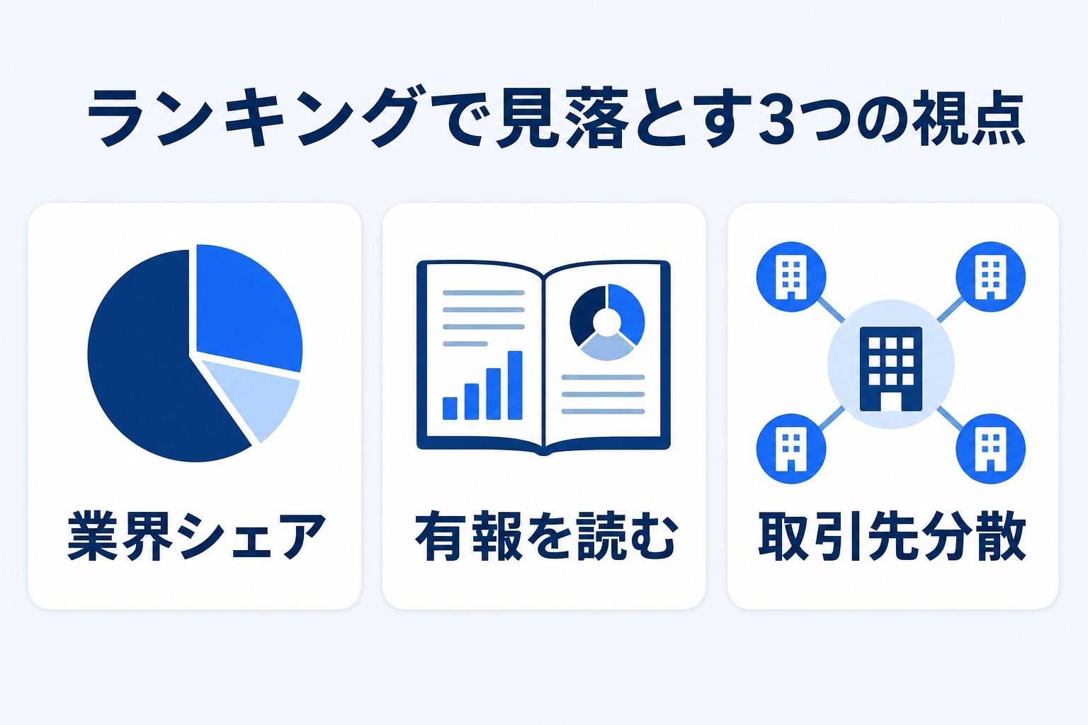BtoB企業ランキングで見落としがちな3つの視点(業界シェア・有報を読む・取引先分散)を示す図解