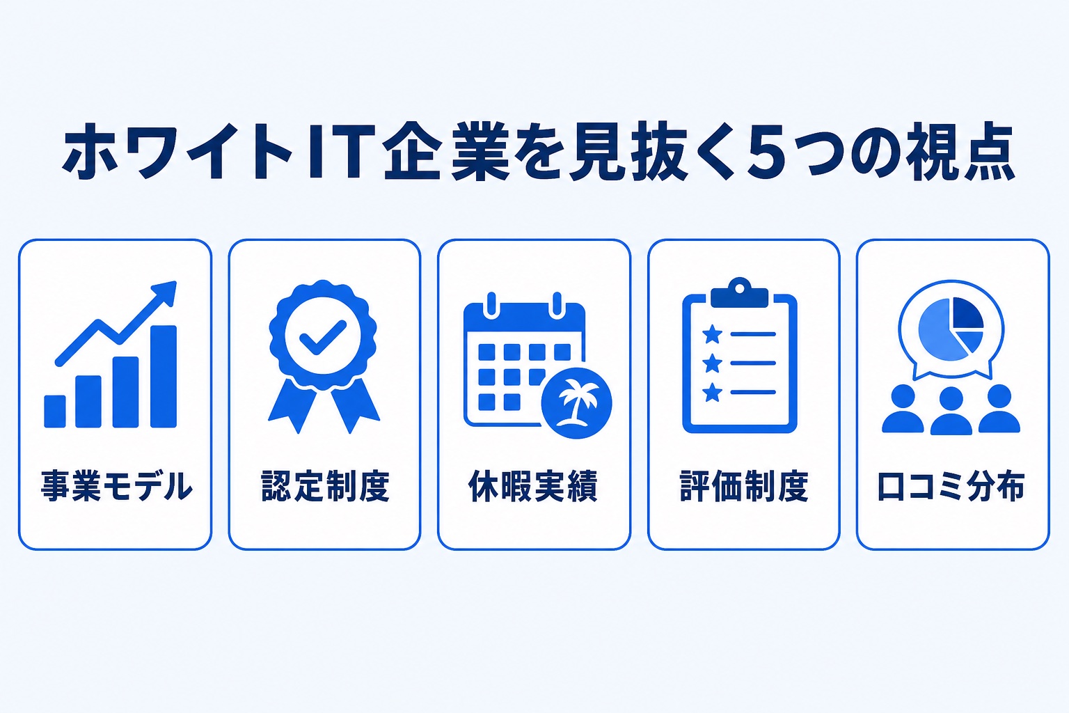 ホワイトIT企業を見抜く5つの視点(事業モデル・認定制度・休暇実績・評価制度・口コミ分布)を示すインフォグラフィック