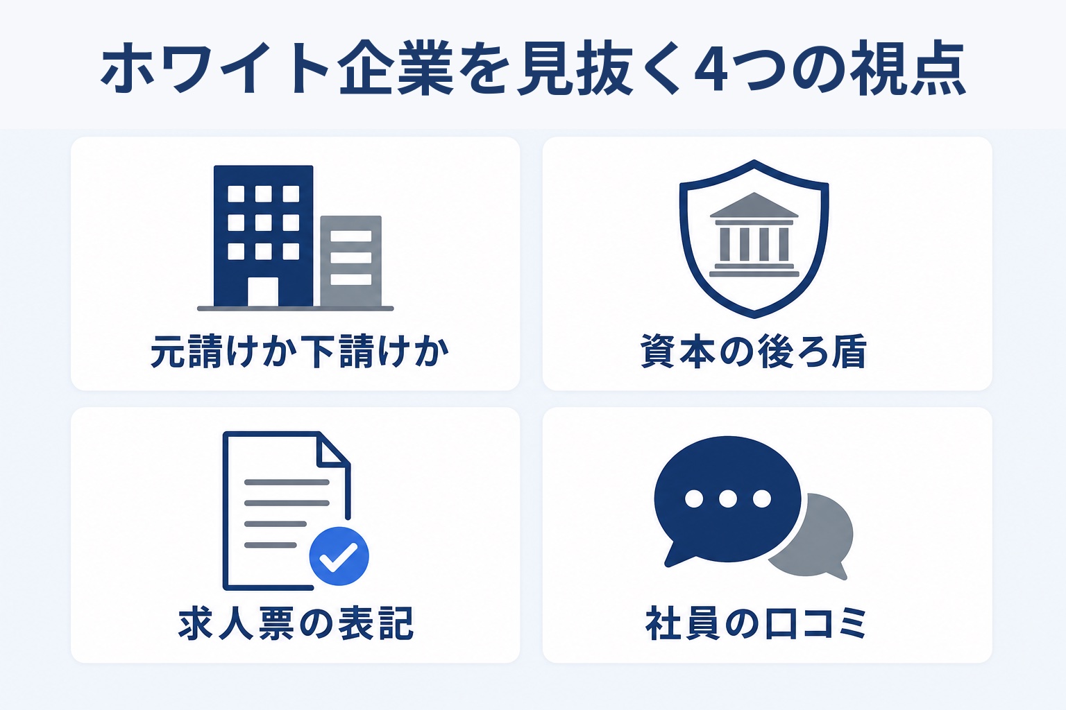 アニメ制作会社のホワイト企業を見抜く4つの視点(元請けか下請けか・資本の後ろ盾・求人票の表記・社員の口コミ)を示す図解