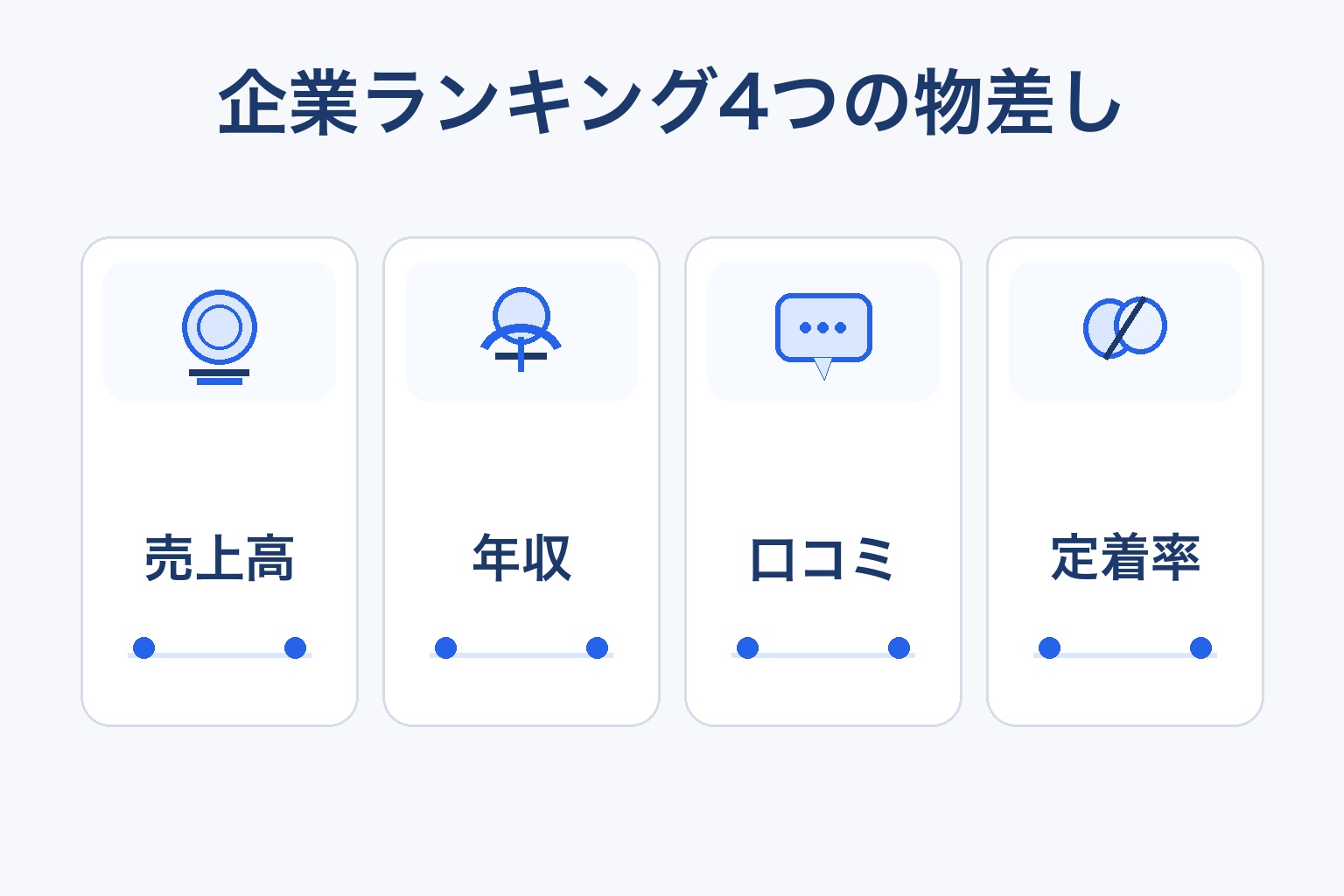 企業ランキングの4つの物差し(売上高・年収・口コミ・定着率)を示すインフォグラフィック