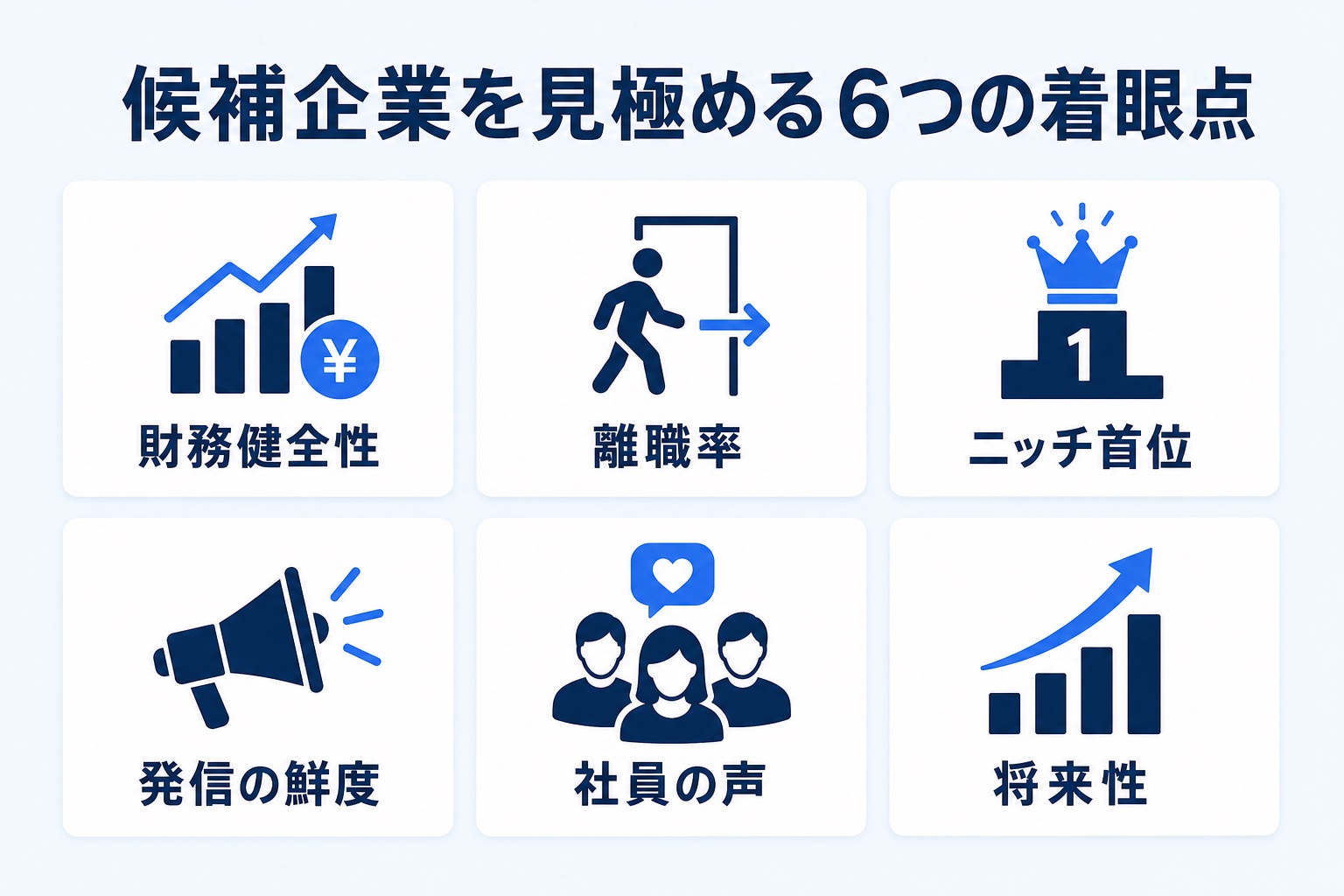 候補企業を見極める6つの着眼点(財務健全性・離職率・ニッチ首位・発信の鮮度・社員の声・将来性)を示す図解