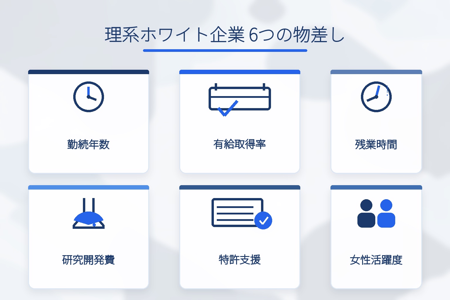 理系ホワイト企業を見極める6つの物差し(勤続年数・有給取得率・残業時間・研究開発費・特許支援・女性活躍度)を示す図解