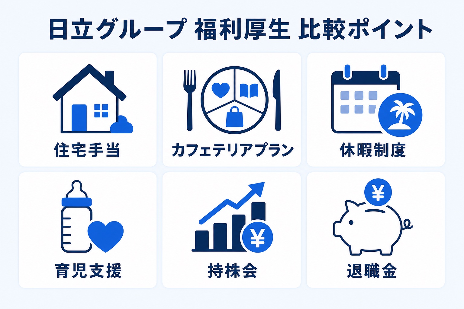 日立グループの福利厚生を住宅手当・カフェテリアプラン・休暇制度・育児支援・持株会・退職金の6項目で比較するインフォグラフィック