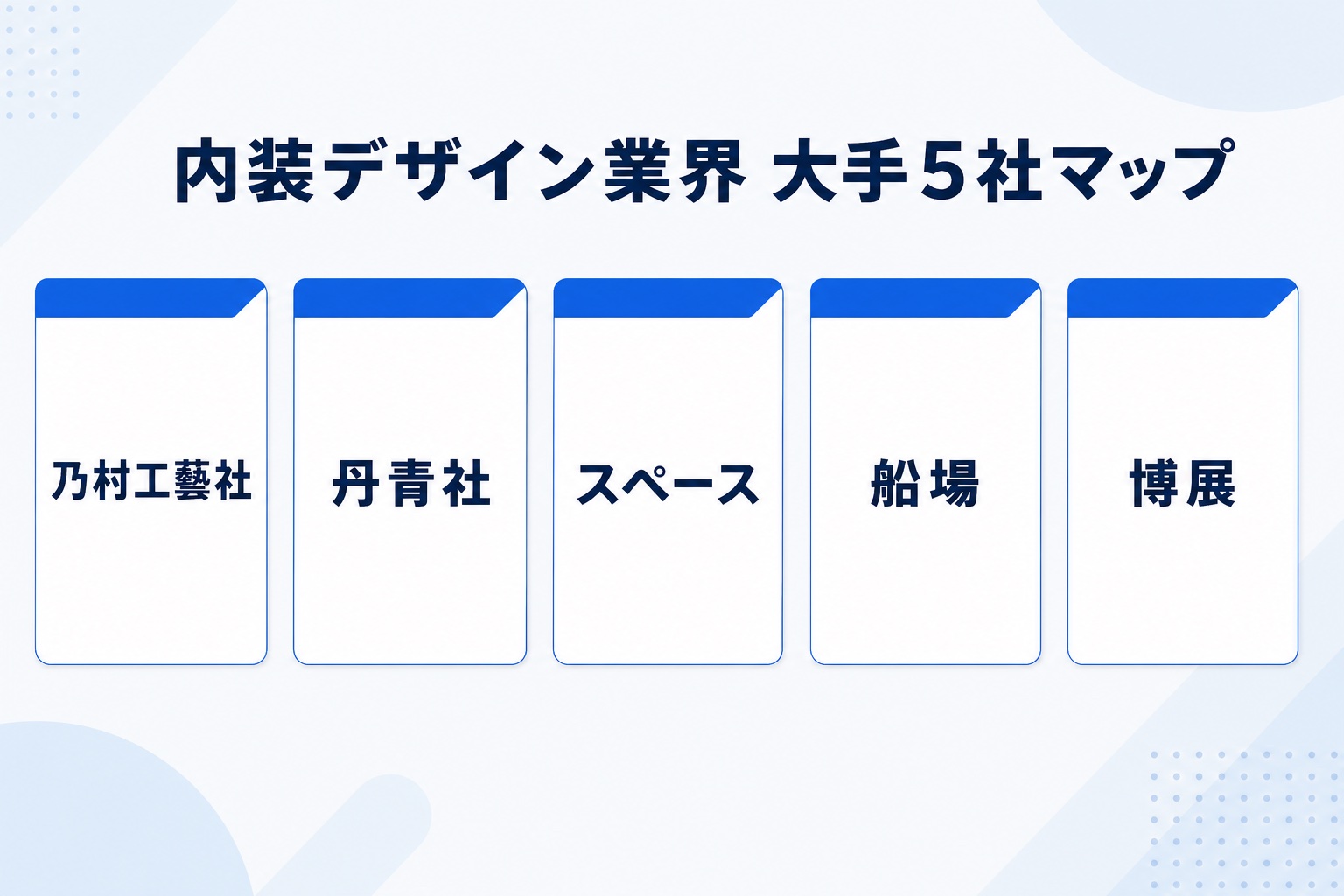 内装デザイン業界の大手上場5社(乃村工藝社・丹青社・スペース・船場・博展)を並べたマップ図解