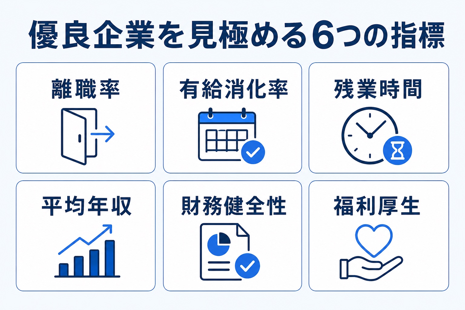 優良企業を見極める6つの指標(離職率・有給消化率・残業時間・平均年収・財務健全性・福利厚生)を示すインフォグラフィック