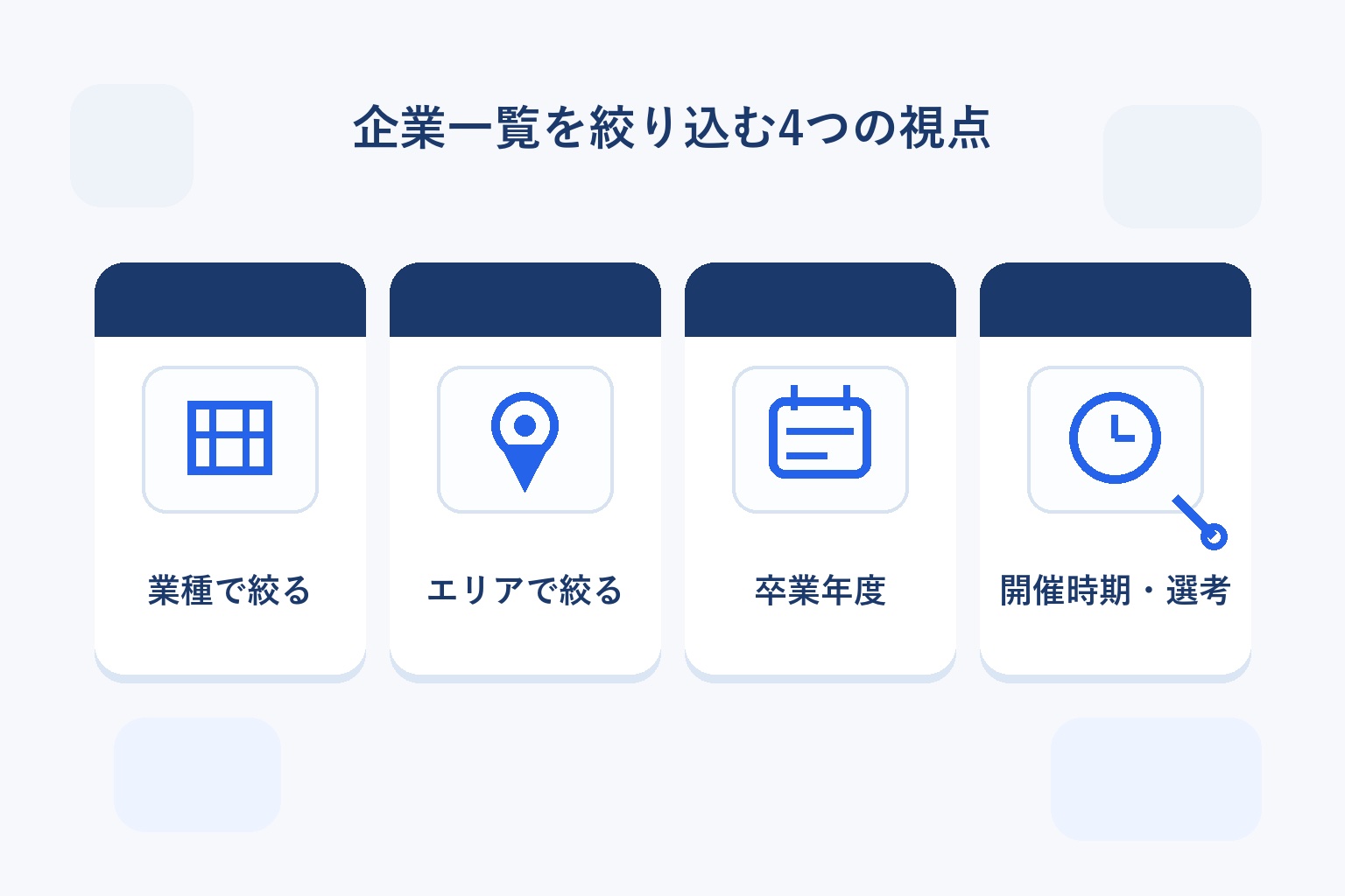 インターンシップの企業一覧を絞り込む4つの視点(業種・エリア・卒業年度・開催時期選考)を示すインフォグラフィック