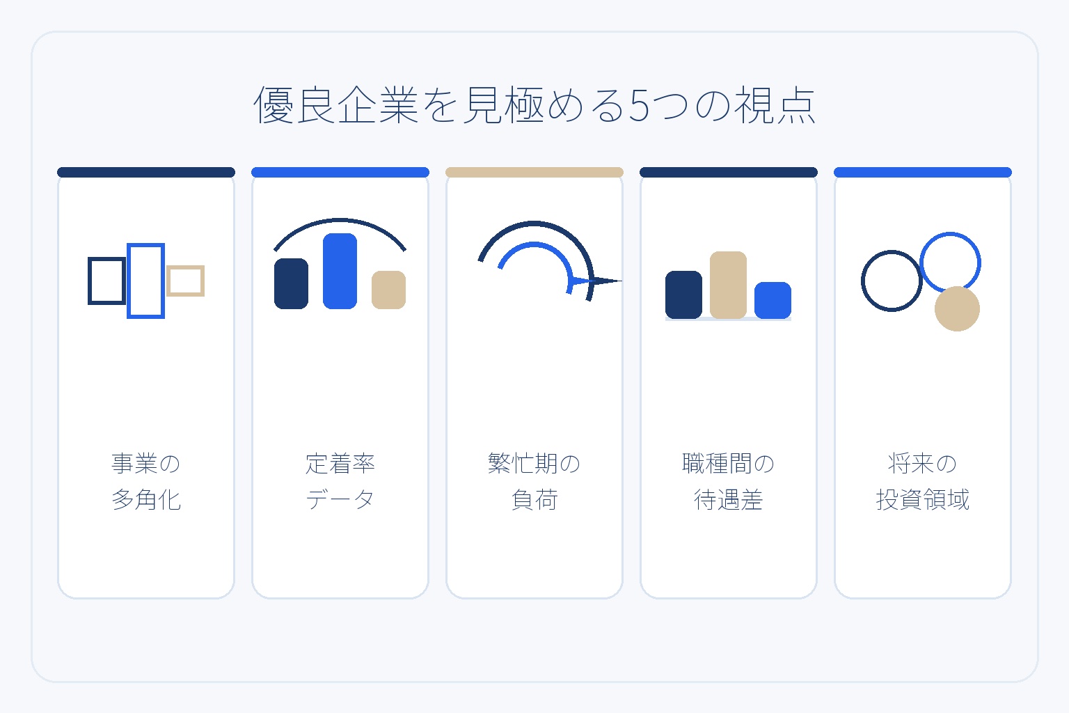 教育業界の優良企業を見極める5つの視点(事業の多角化・定着率データ・繁忙期の負荷・職種間の待遇差・将来の投資領域)を示すインフォグラフィック