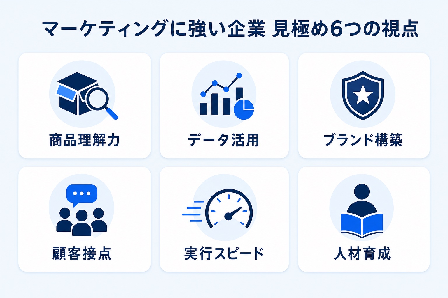 マーケティングに強い企業を見極める6つの視点(商品理解力・データ活用・ブランド構築・顧客接点・実行スピード・人材育成)を示す図解