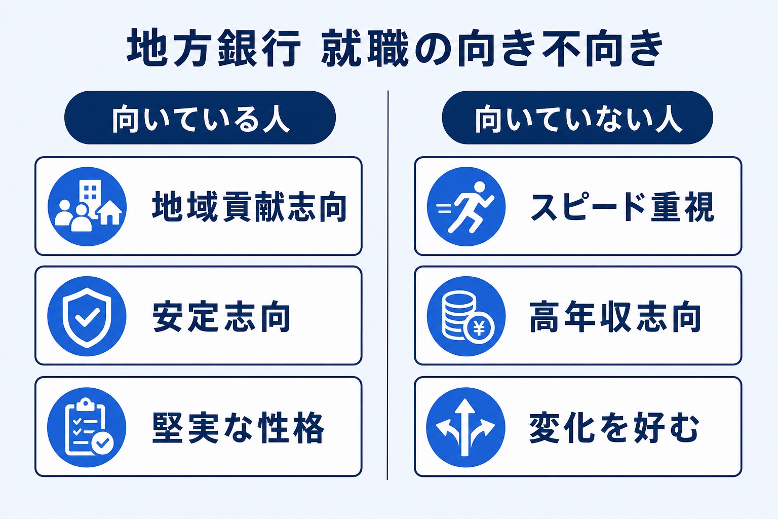 地方銀行の就職に向いている人・向いていない人の特徴を対比した図解