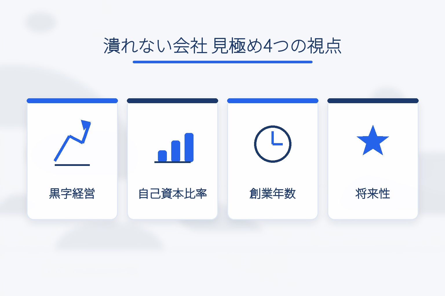 潰れない会社を見極める4つの視点(黒字経営・自己資本比率・創業年数・将来性)を示すインフォグラフィック