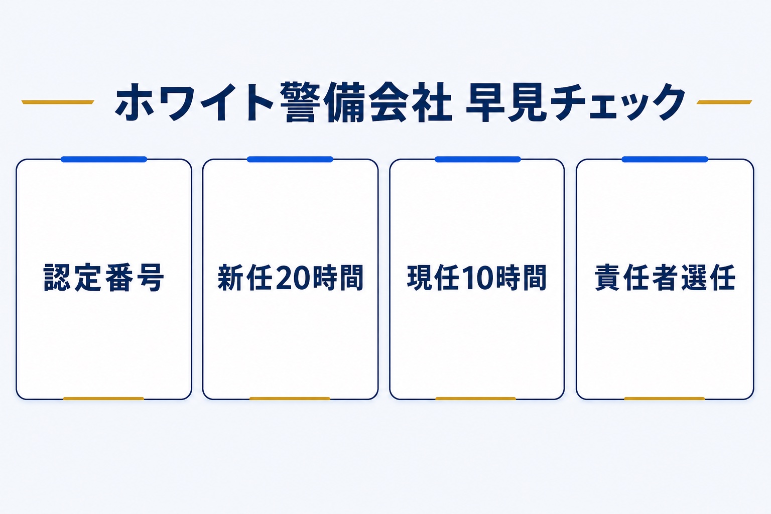 ホワイト警備会社を見抜く4つのチェックポイント（認定番号・新任20時間・現任10時間・責任者選任）の図解