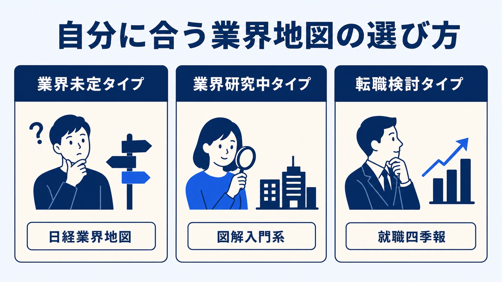 業界未定タイプ・業界研究中タイプ・転職検討タイプ別におすすめの業界地図本を比較した図解