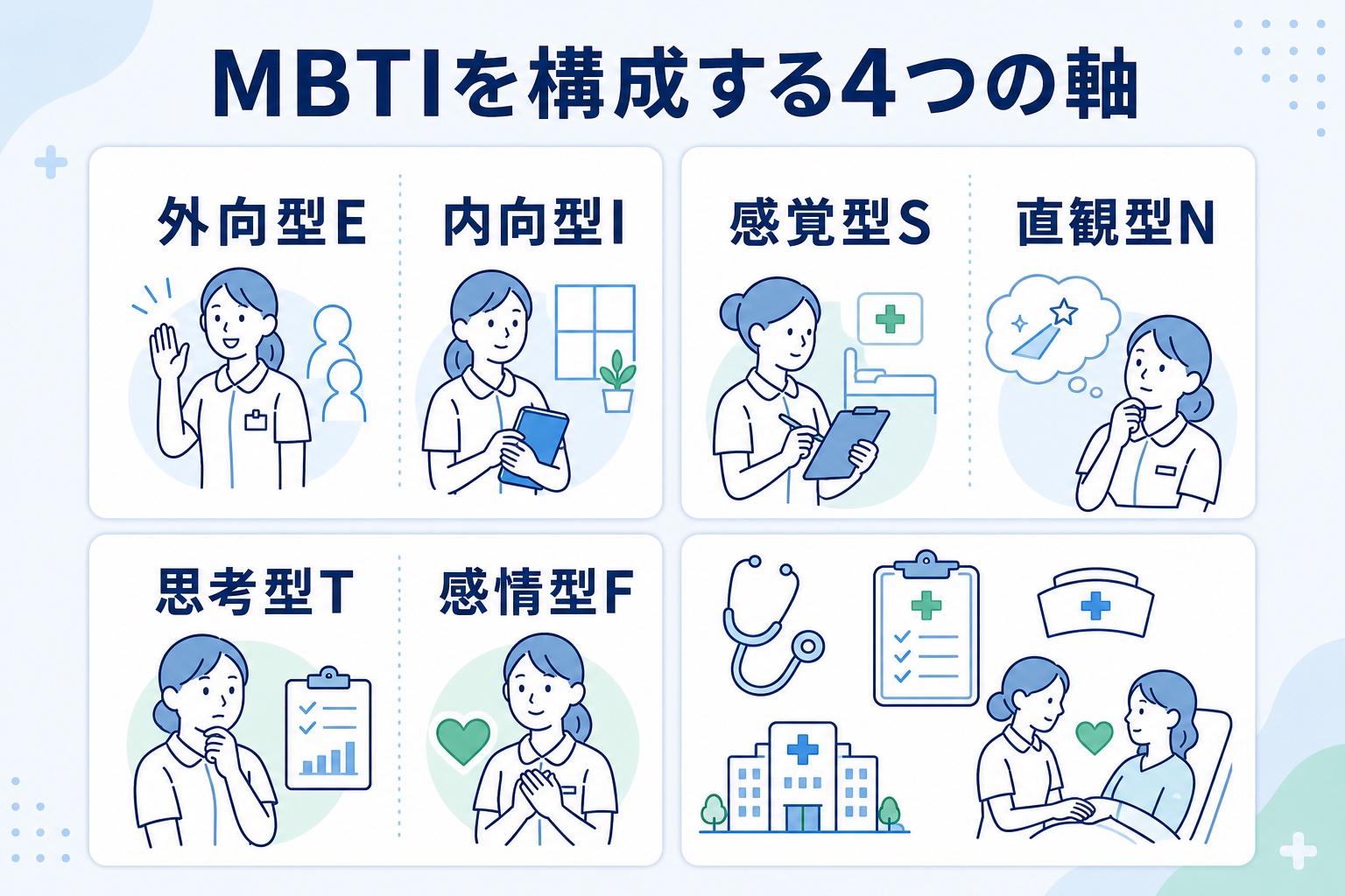 MBTIを構成する外向型E・内向型I・感覚型S・直観型N・思考型T・感情型Fの4つの軸を看護師のイラストとともに図解したインフォグラフィック