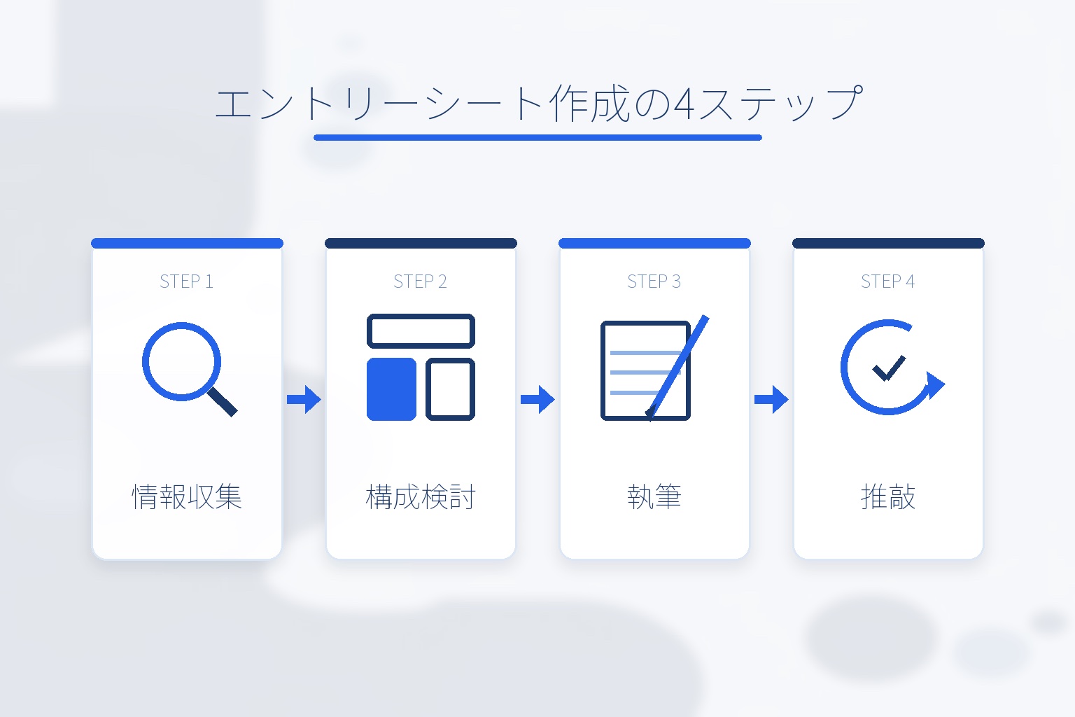 エントリーシート作成の4ステップ（情報収集・構成検討・執筆・推敲）を示す図解