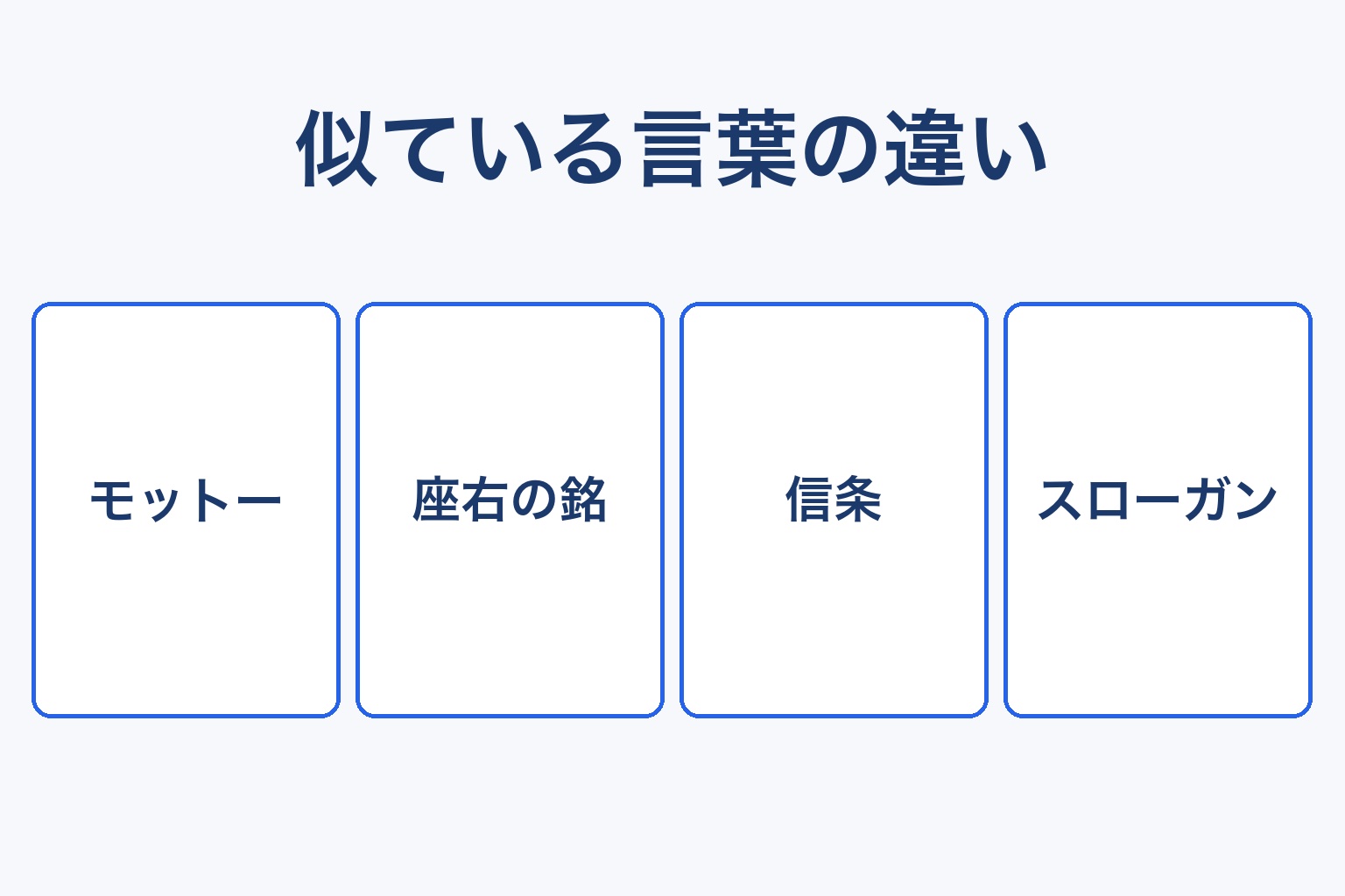 モットー・座右の銘・信条・スローガンの違いを比較した図解