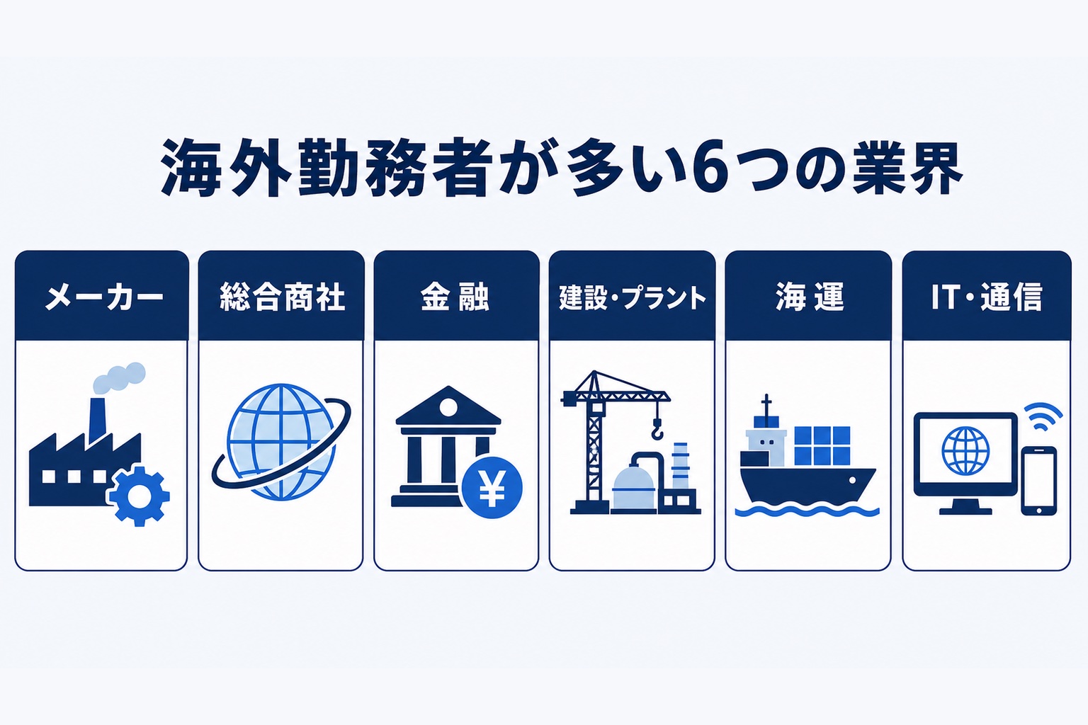 海外勤務者が多い6つの業界(メーカー・総合商社・金融・建設プラント・海運・IT通信)を比較したインフォグラフィック