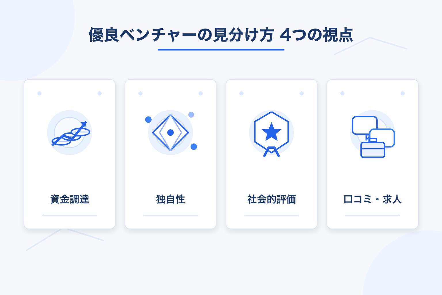 優良ベンチャーの見分け方4つの視点(資金調達・独自性・社会的評価・口コミ求人)を示す図解