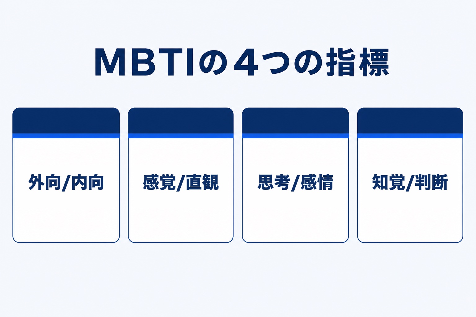 MBTIの4つの指標(外向/内向、感覚/直観、思考/感情、知覚/判断)を示す図解