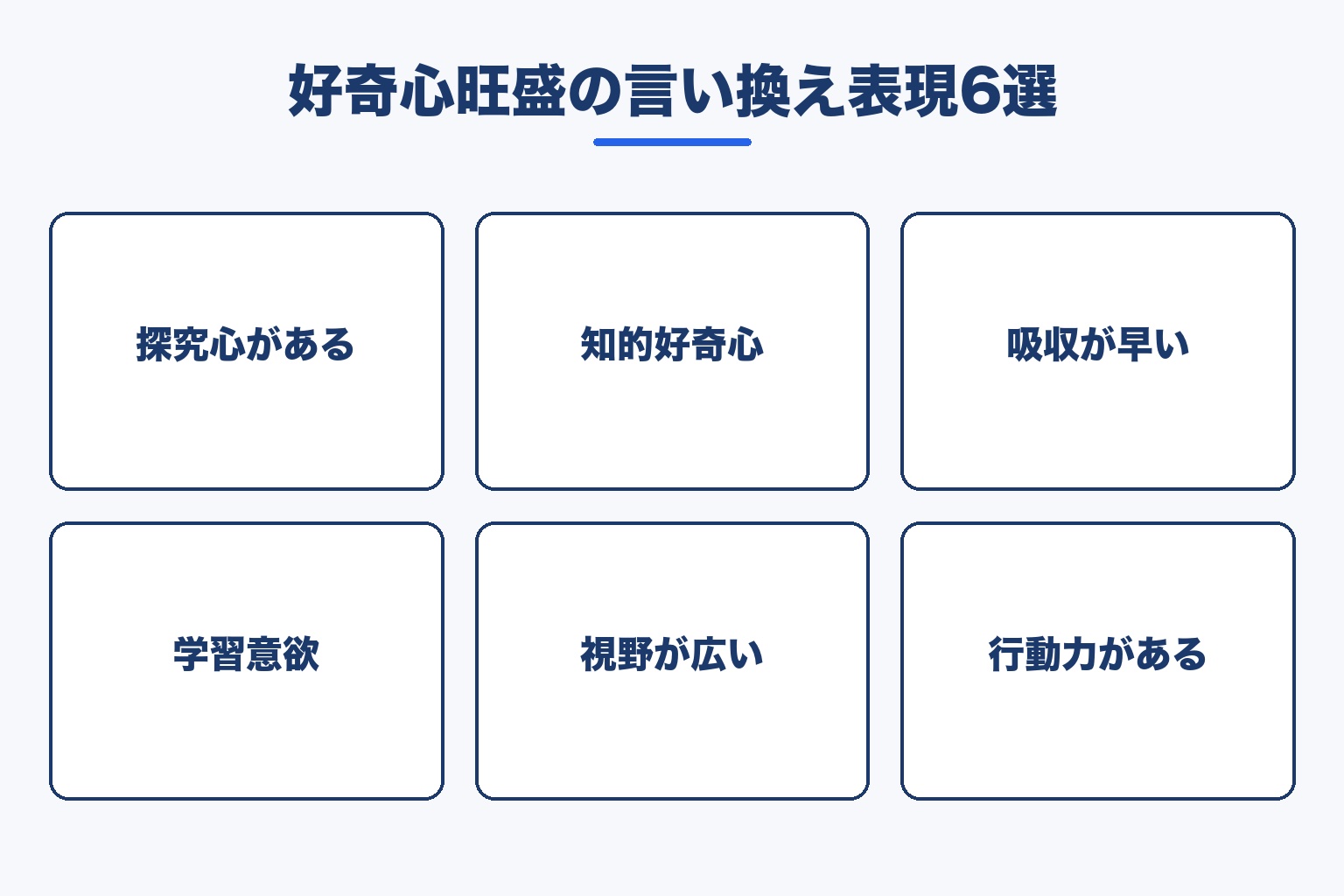 好奇心旺盛の言い換え表現6選を示す図解。探究心がある・知的好奇心・吸収が早い・学習意欲・視野が広い・行動力があるの6つを紹介