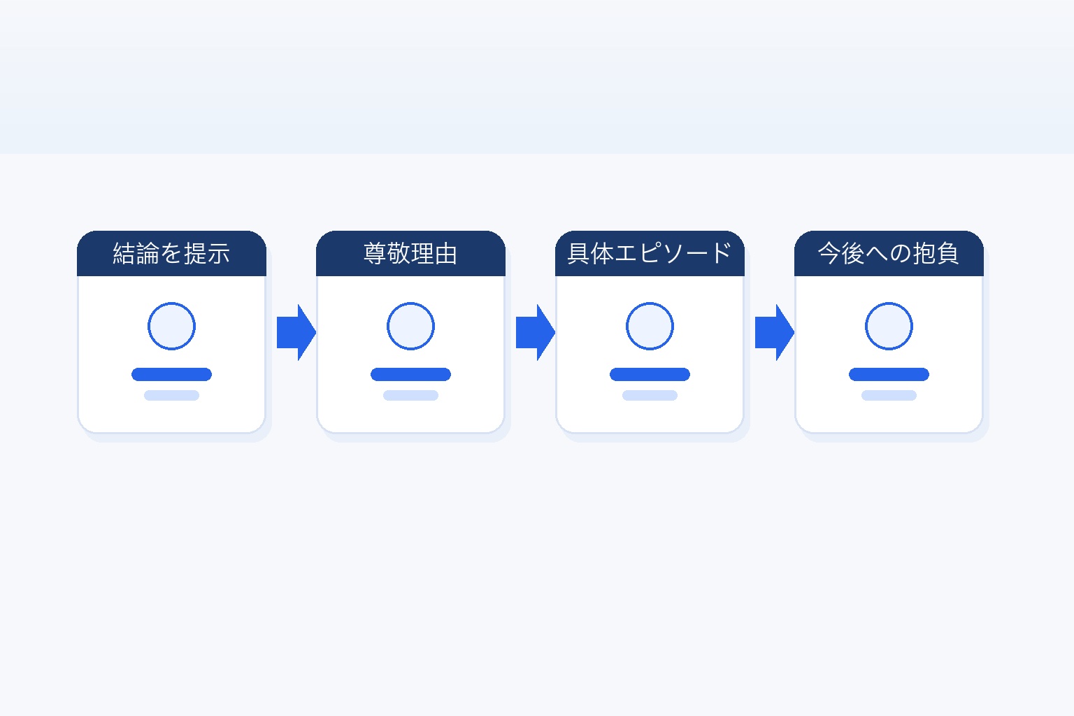尊敬する人の回答を「結論を提示」「尊敬理由」「具体エピソード」「今後への抱負」の4ステップで示した図解