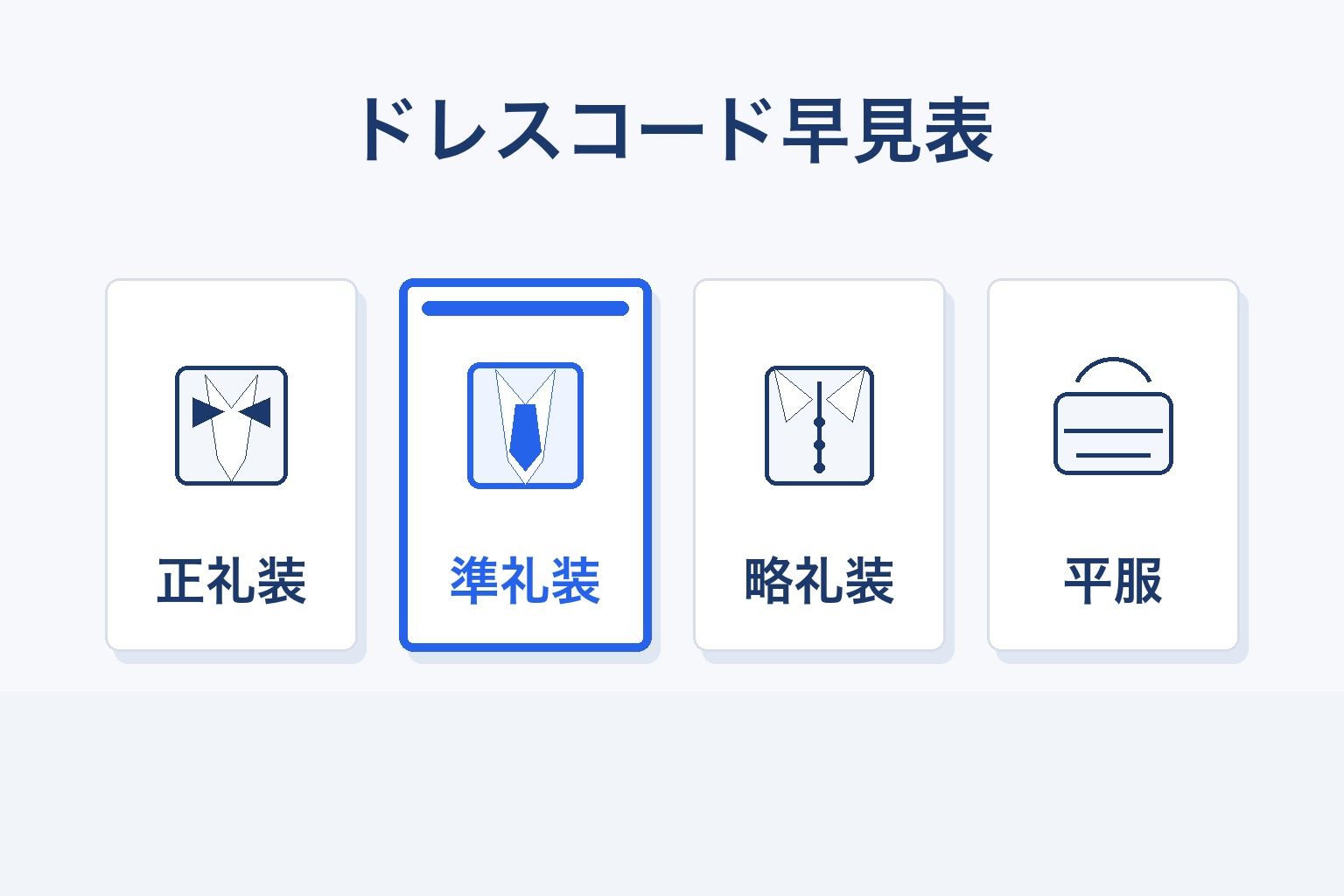 服装の格式(ドレスコード)早見表。正礼装・準礼装・略礼装・平服の4段階を示す図解