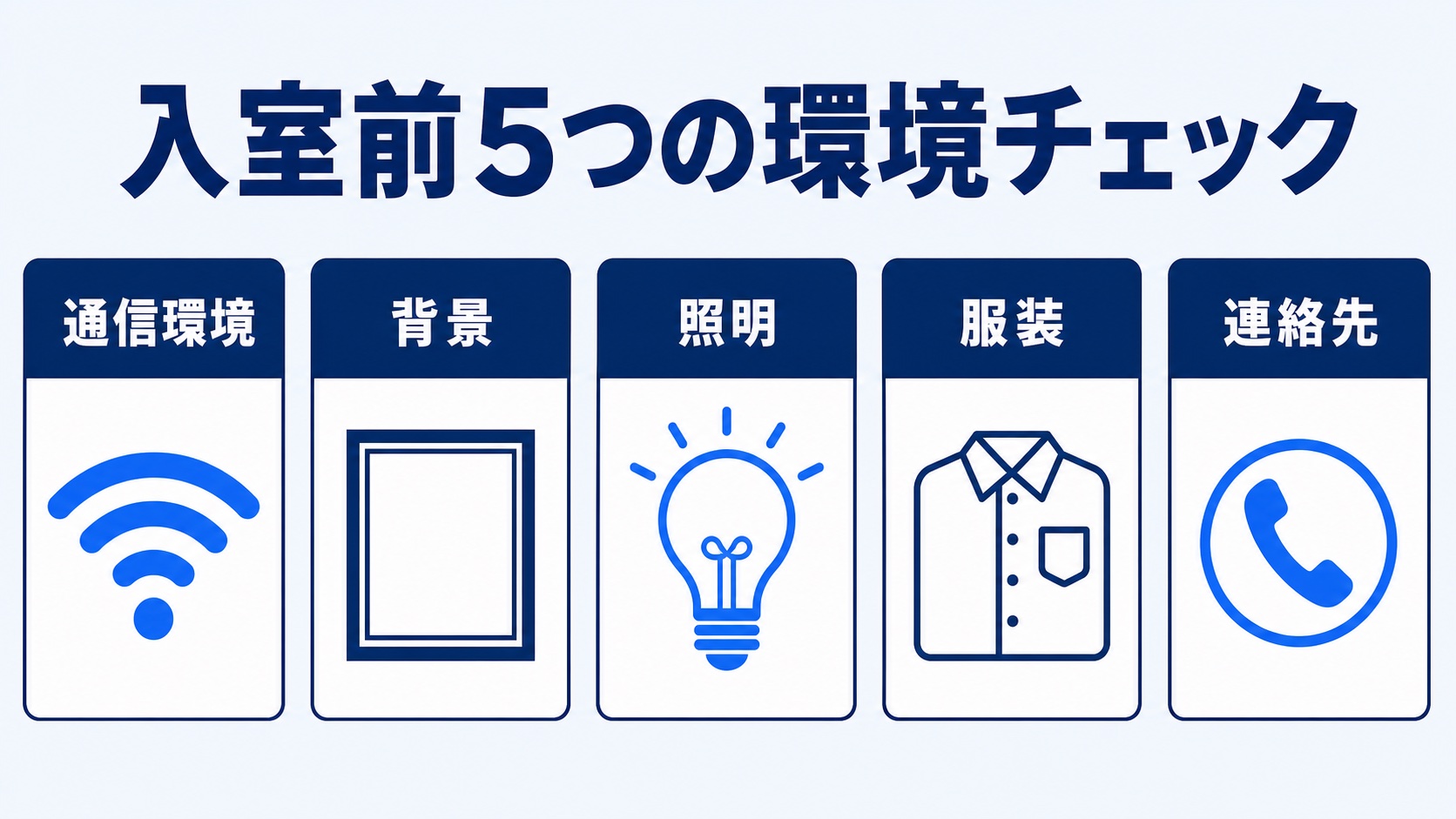 オンライン面接の入室前に確認したい通信環境・背景・照明・服装・連絡先の5項目を示す図解