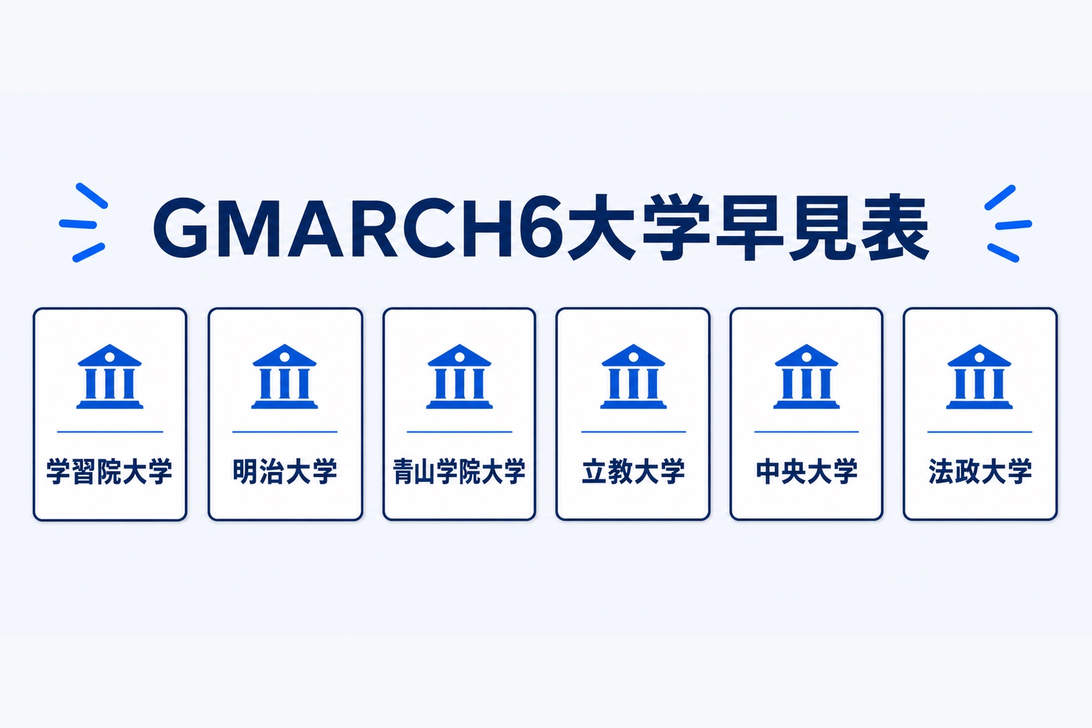 GMARCH6大学早見表。学習院大学・明治大学・青山学院大学・立教大学・中央大学・法政大学の6校を並べた図解