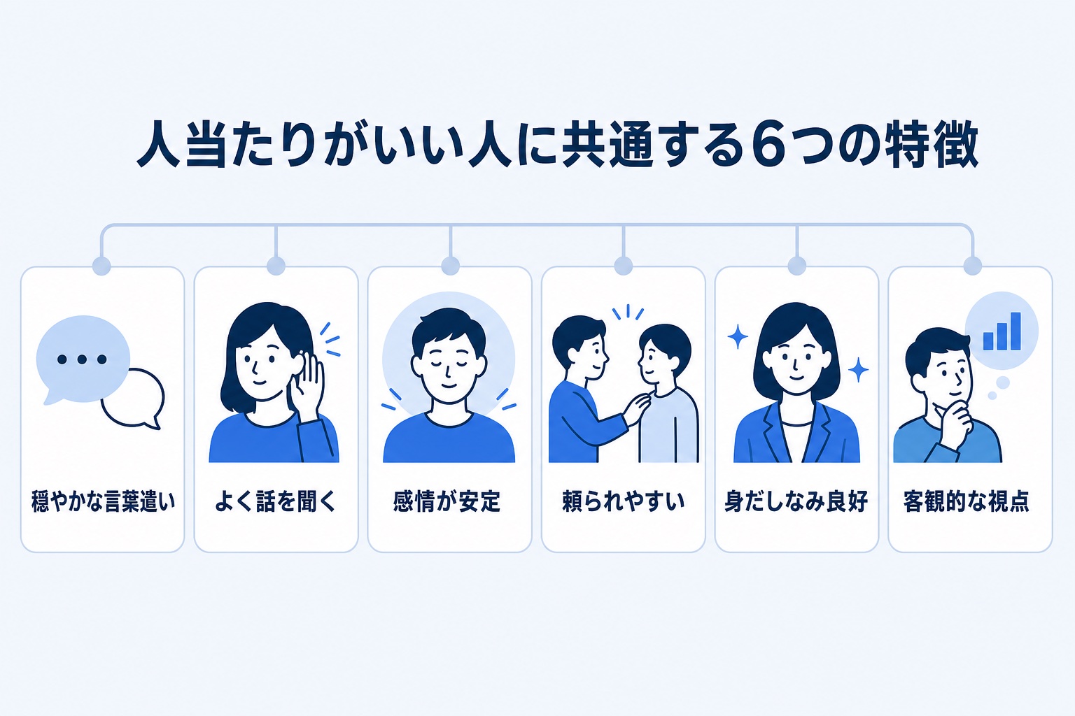 人当たりがいい人に共通する6つの特徴を示す図解(穏やかな言葉遣い・よく話を聞く・感情が安定・頼られやすい・身だしなみ良好・客観的な視点)