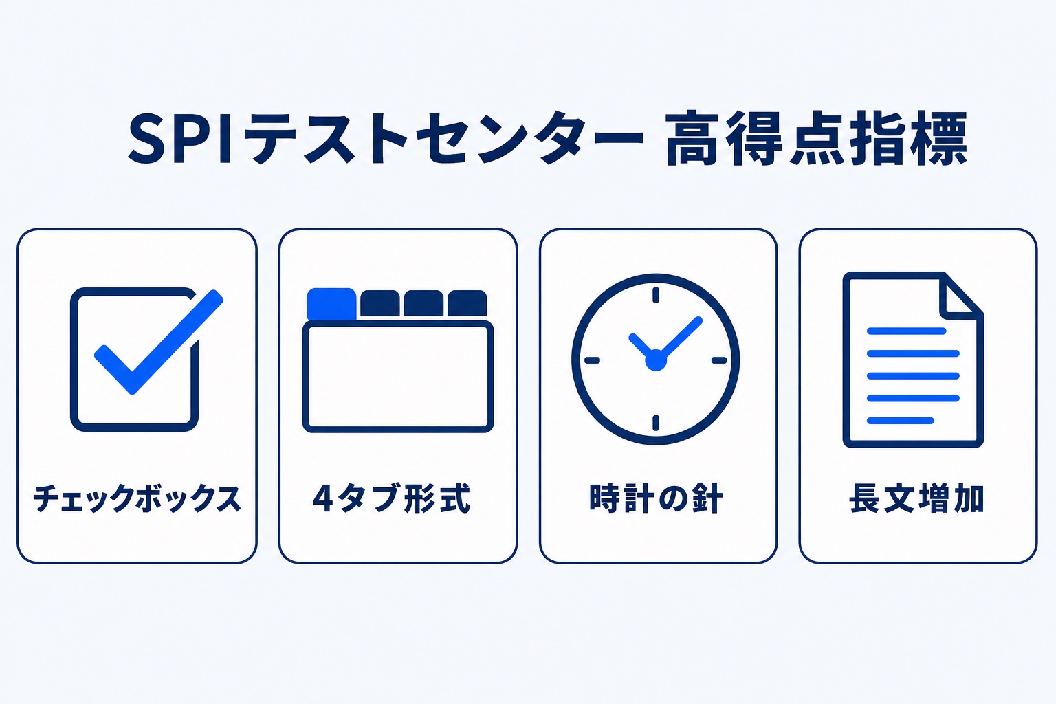 SPIテストセンターの高得点指標とされるチェックボックス形式・4タブ形式・時計の針・長文増加を示す図解