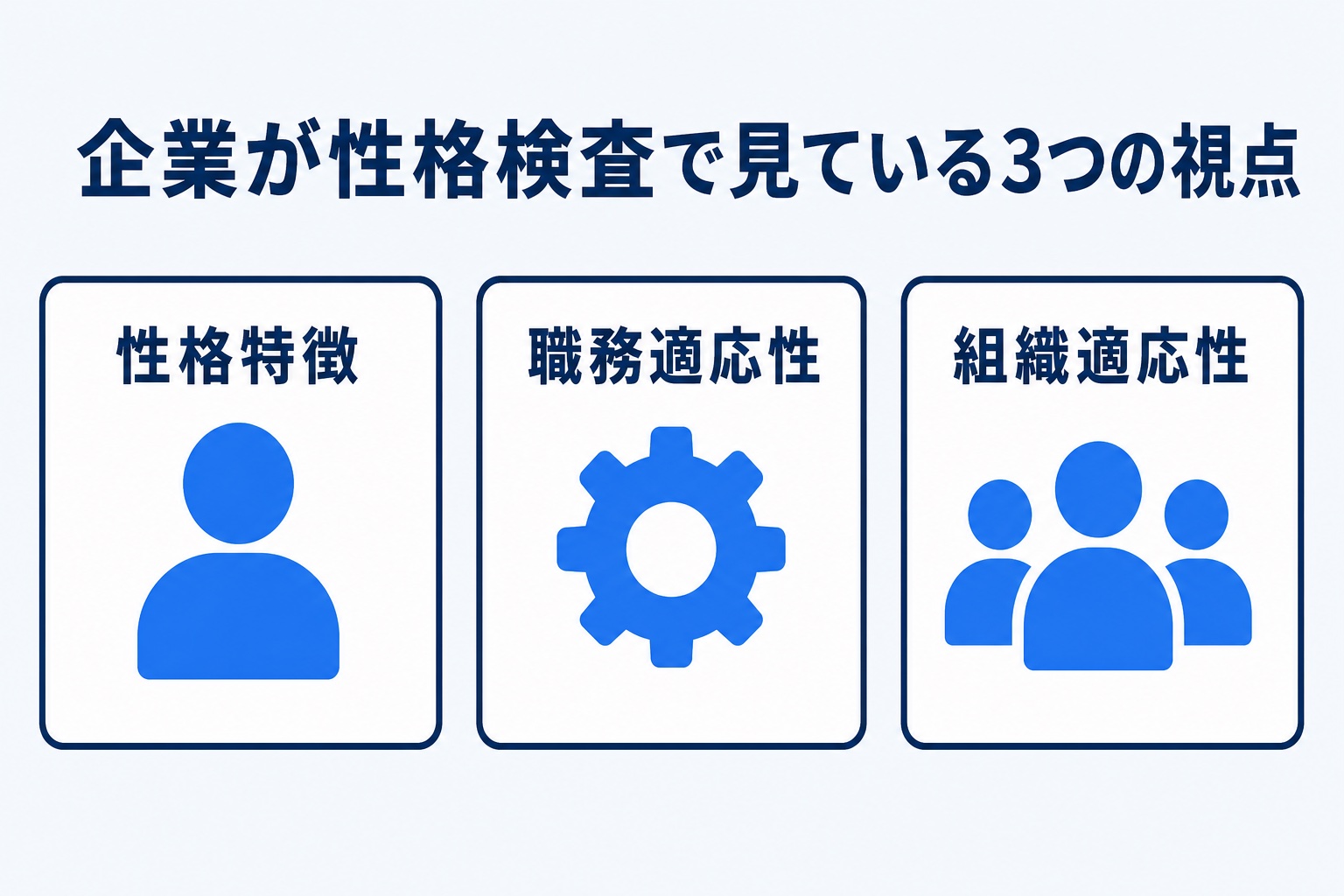 企業が性格検査で見ている性格特徴・職務適応性・組織適応性の3つの視点を示す図解