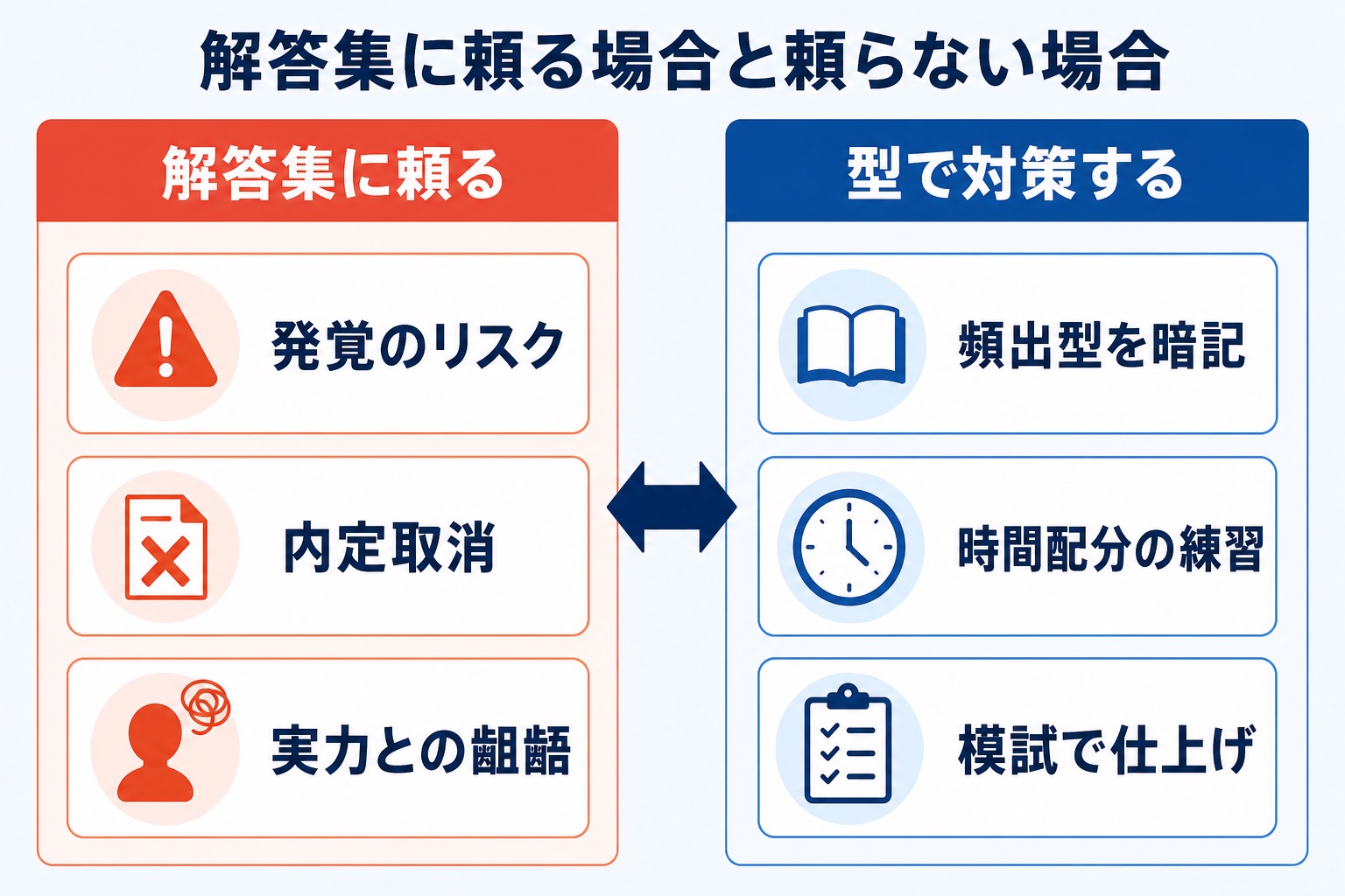就活小論文の頻出4テーマ(自己PR系・志望動機系・社会時事系・資料読解系)を示す図解