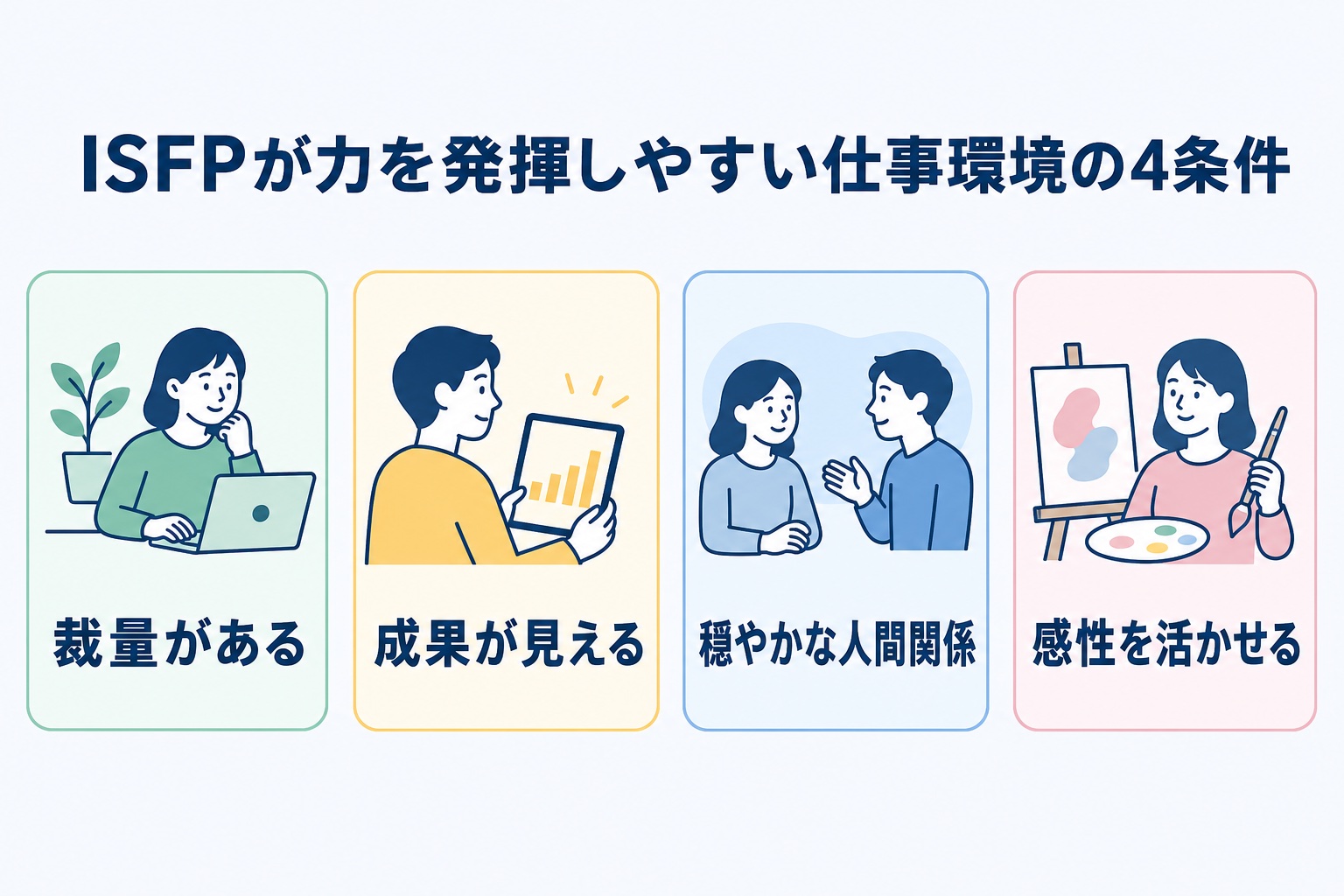 ISFPが力を発揮しやすい仕事環境の4条件(裁量がある・成果が見える・穏やかな人間関係・感性を活かせる)を示す図解
