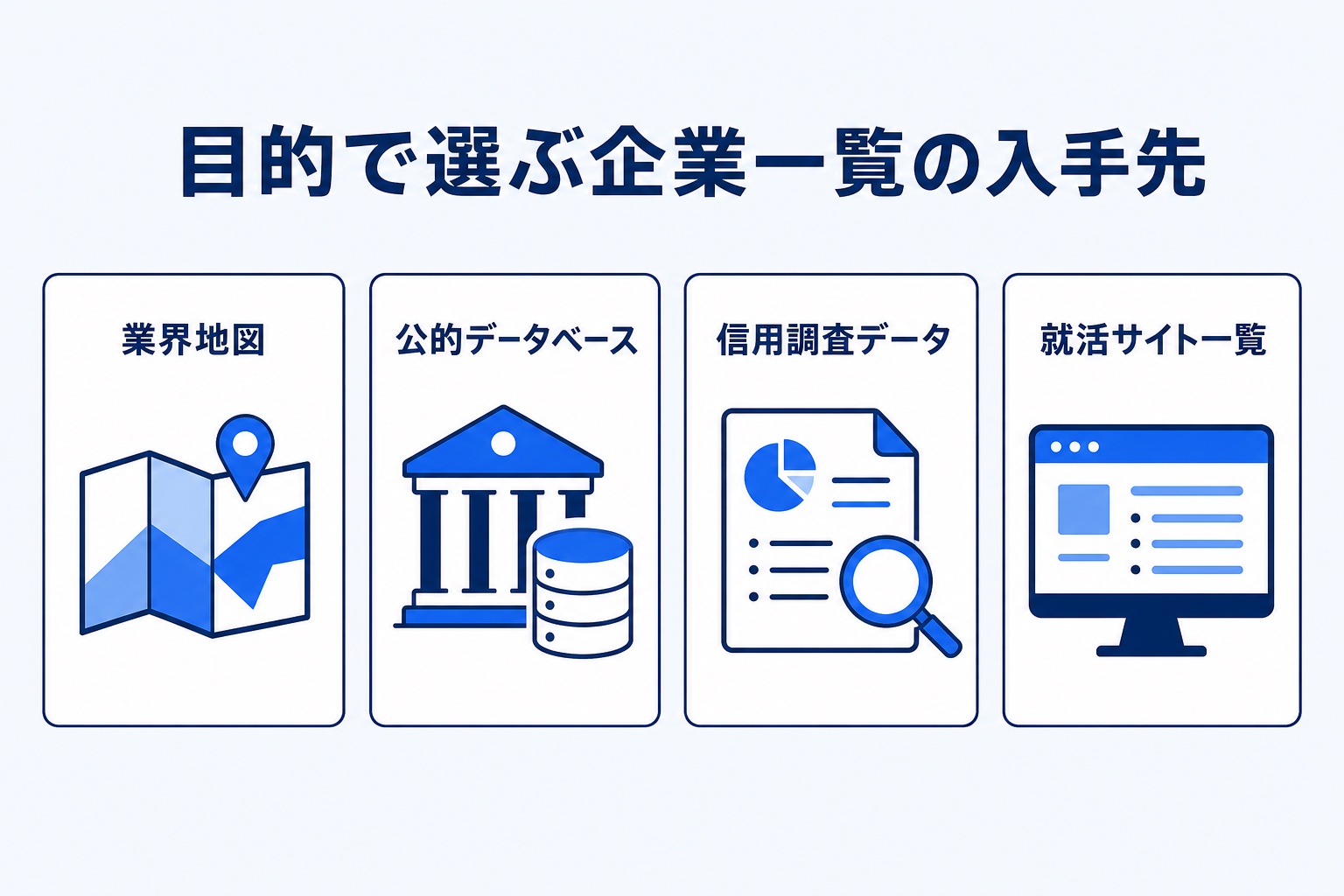 目的で選ぶ企業一覧の入手先を示す図解。業界地図、公的データベース、信用調査データ、就活サイト一覧の4種類を並べて紹介