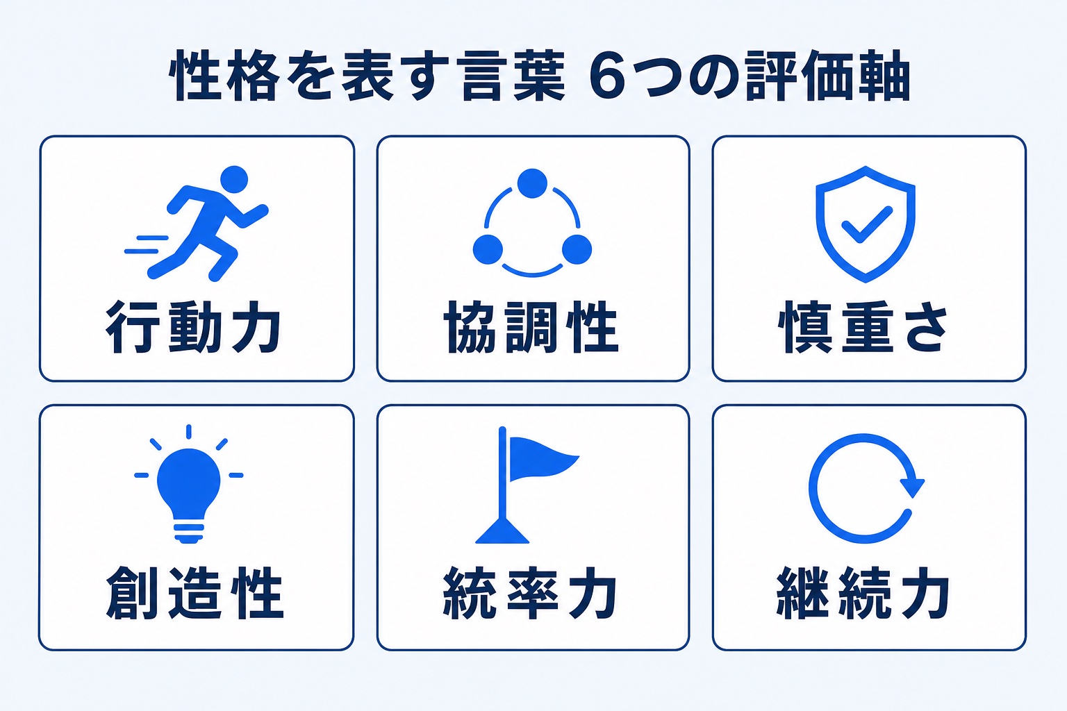 性格を表す言葉6つの評価軸を示す図解(行動力・協調性・慎重さ・創造性・統率力・継続力)