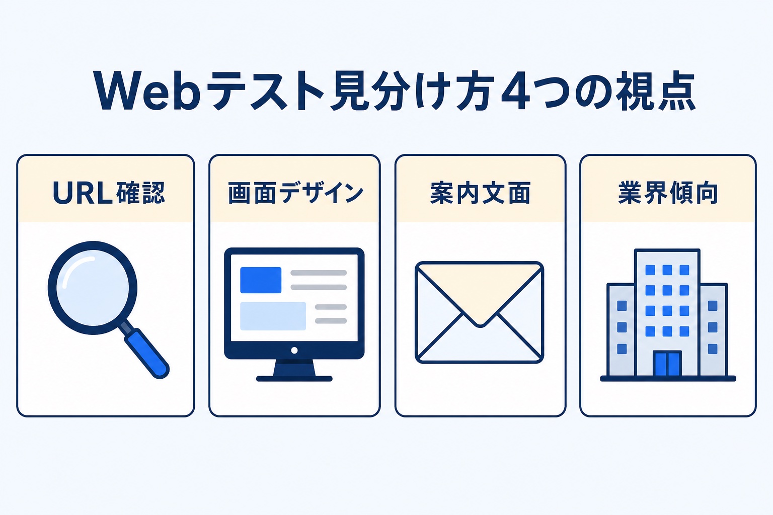 URL確認・画面デザイン・案内文面・業界傾向の4視点でWebテストを見分ける図解