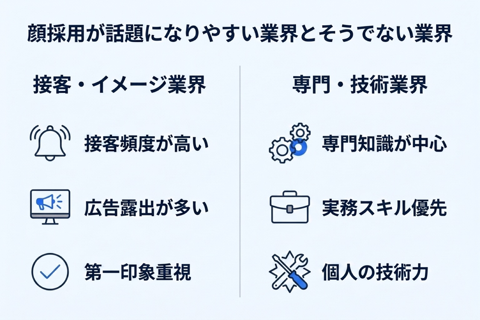 顔採用が話題になりやすい業界とそうでない業界を対比したインフォグラフィック