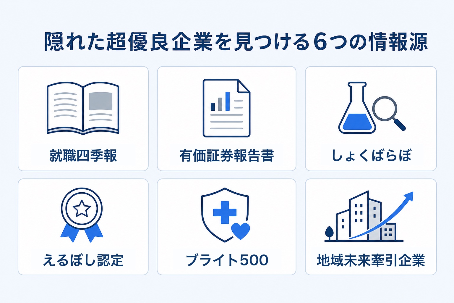 隠れた超優良企業を見つける6つの情報源(就職四季報・有価証券報告書・しょくばらぼ・えるぼし認定・ブライト500・地域未来牽引企業)を示すインフォグラフィック