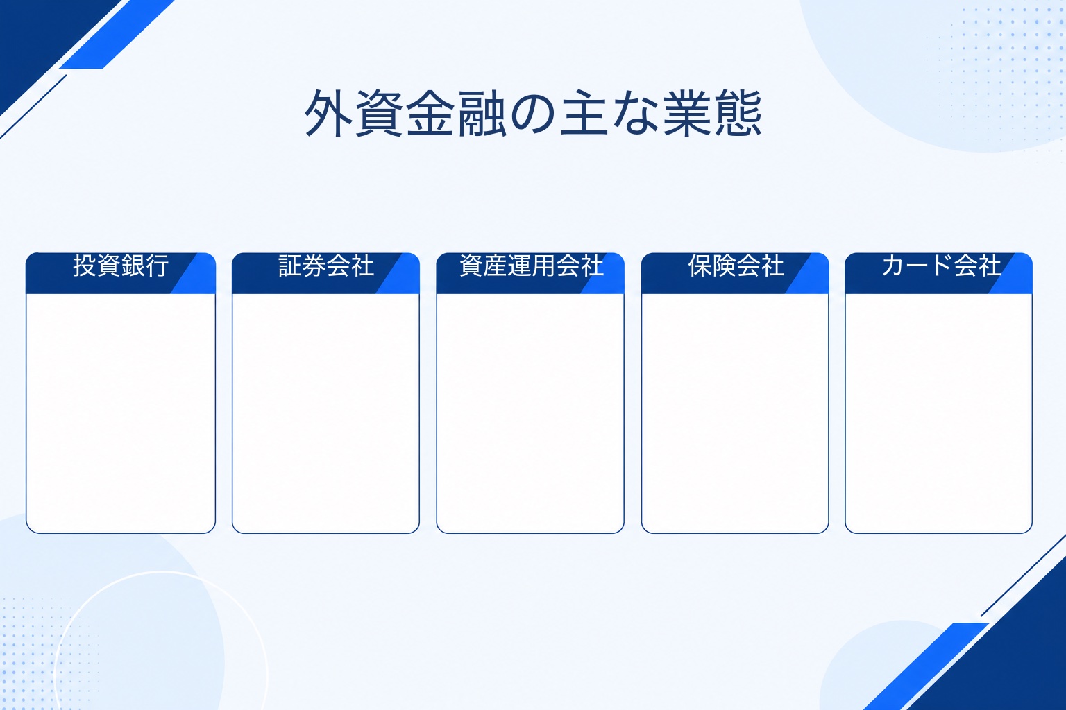 外資金融の主な業態を示す図解。投資銀行、証券会社、資産運用会社、保険会社、カード会社の5つのカードが横並びで表示されている