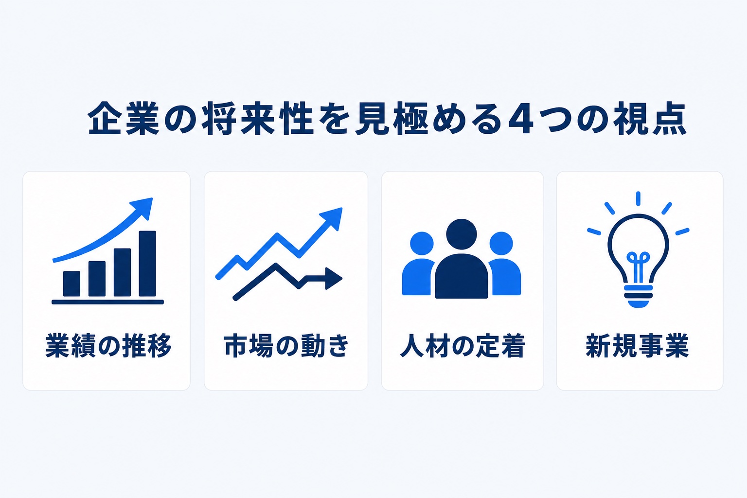 企業の将来性を見極める4つの視点（業績の推移・市場の動き・人材の定着・新規事業）を示す図解