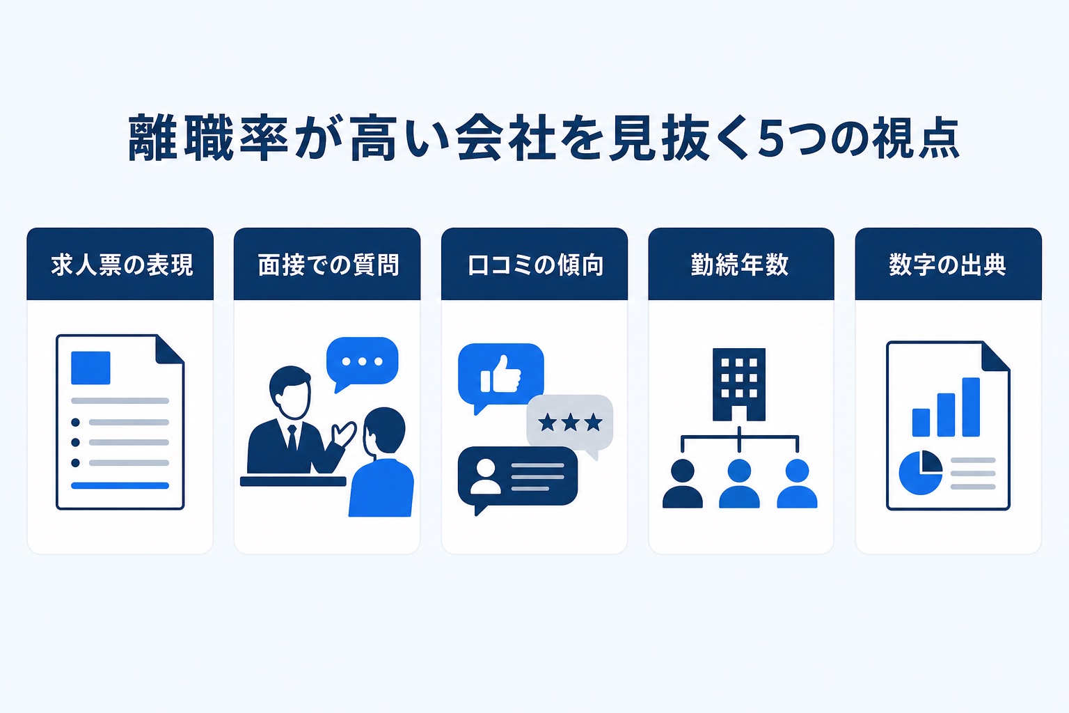 離職率が高い会社を見抜く5つの視点(求人票の表現・面接での質問・口コミの傾向・勤続年数・数字の出典)を示すインフォグラフィック