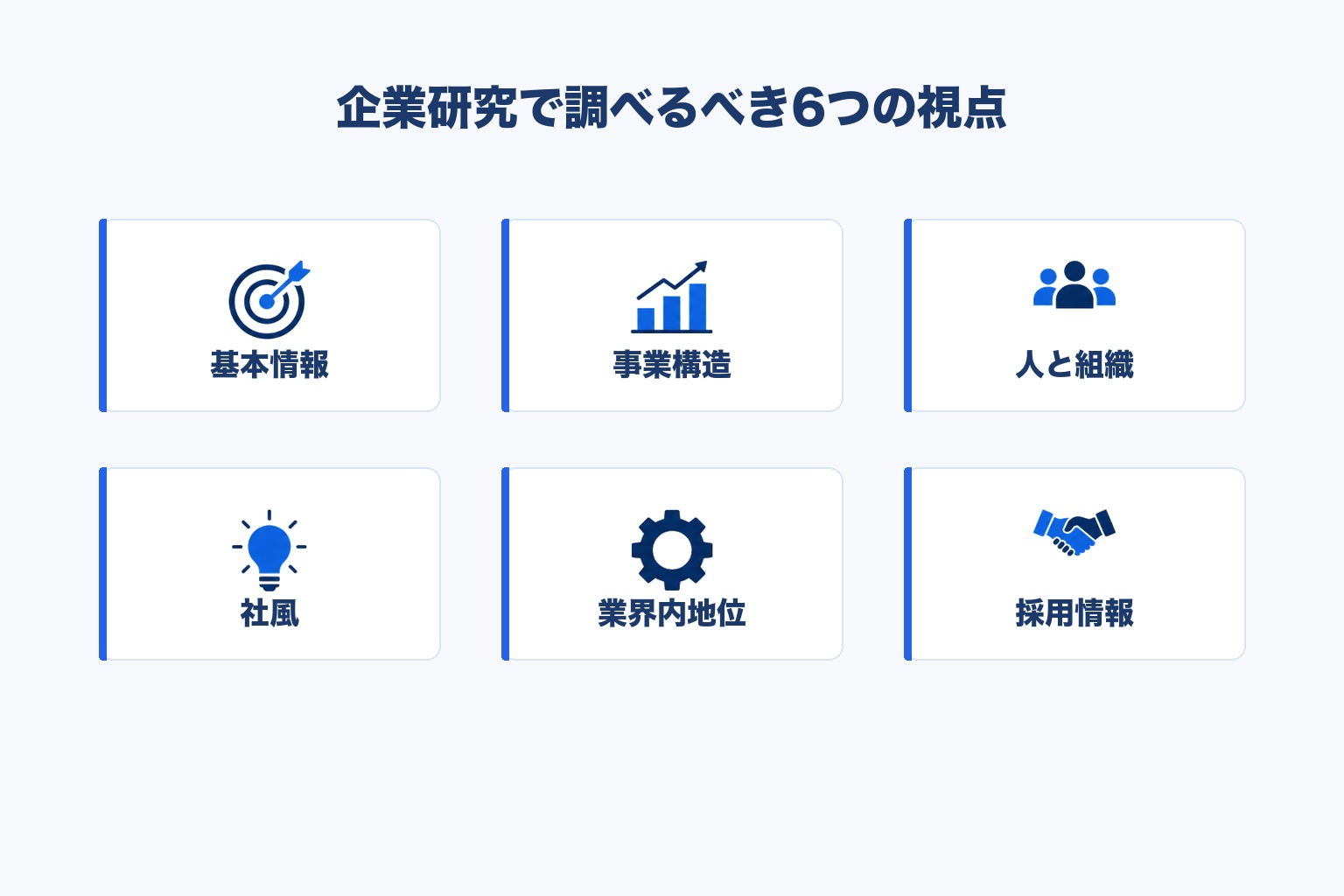 企業研究で調べるべき基本情報・事業構造・人と組織・社風・業界内地位・採用情報の6つの視点を示す図解